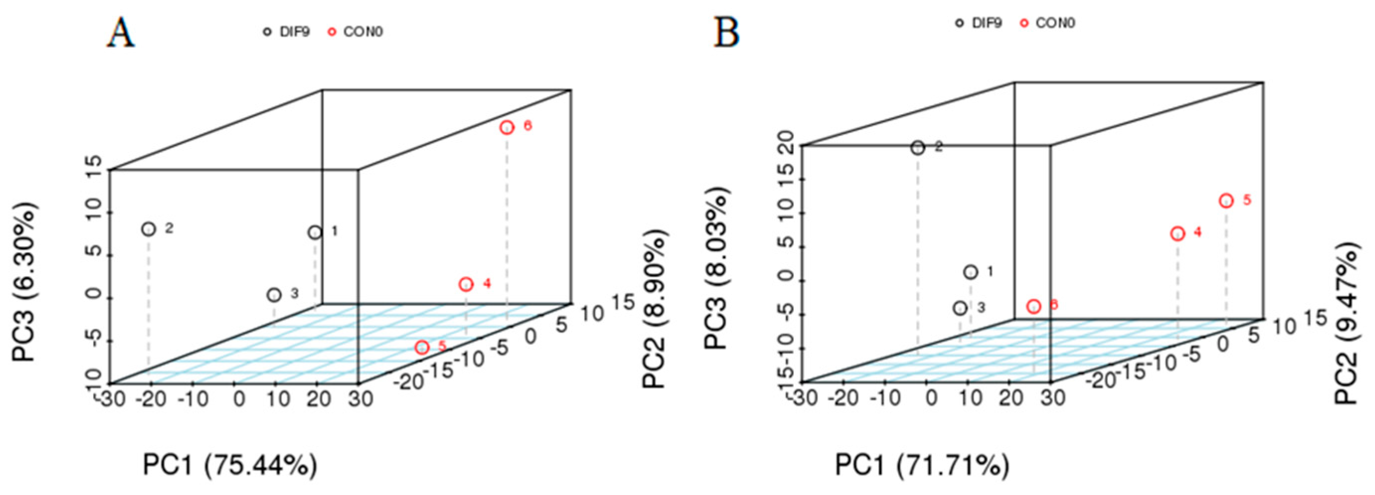 Animals 15 03191 g003