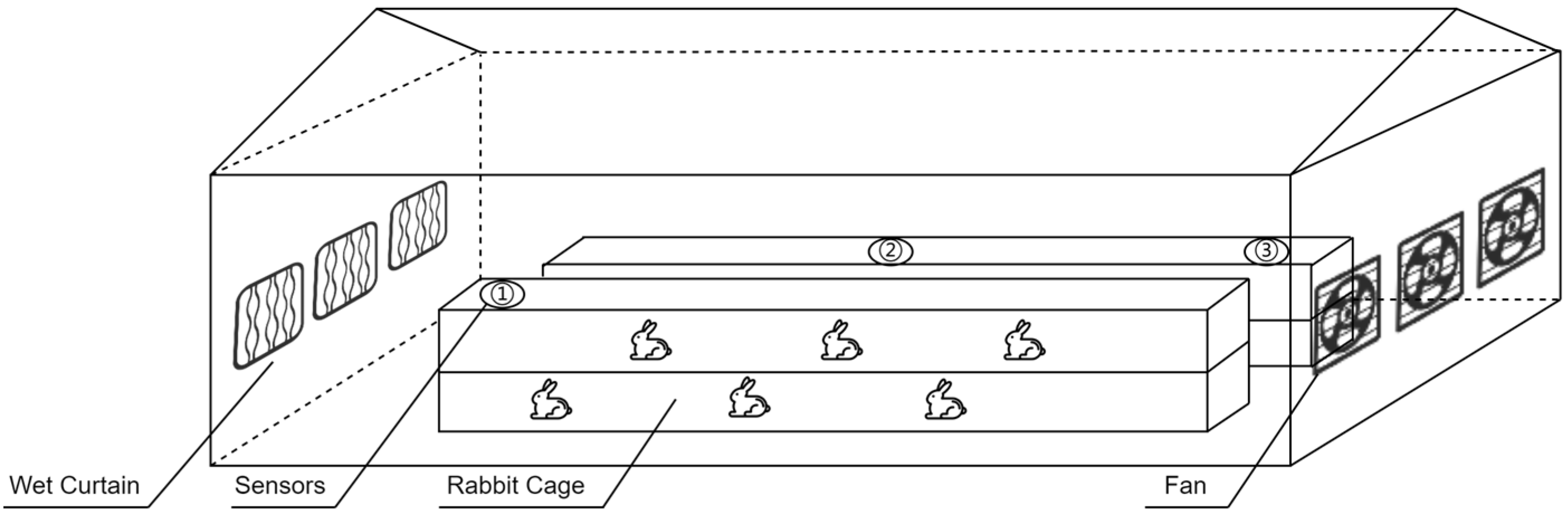 Animals 15 03192 g002 Animals 15 03192 g002