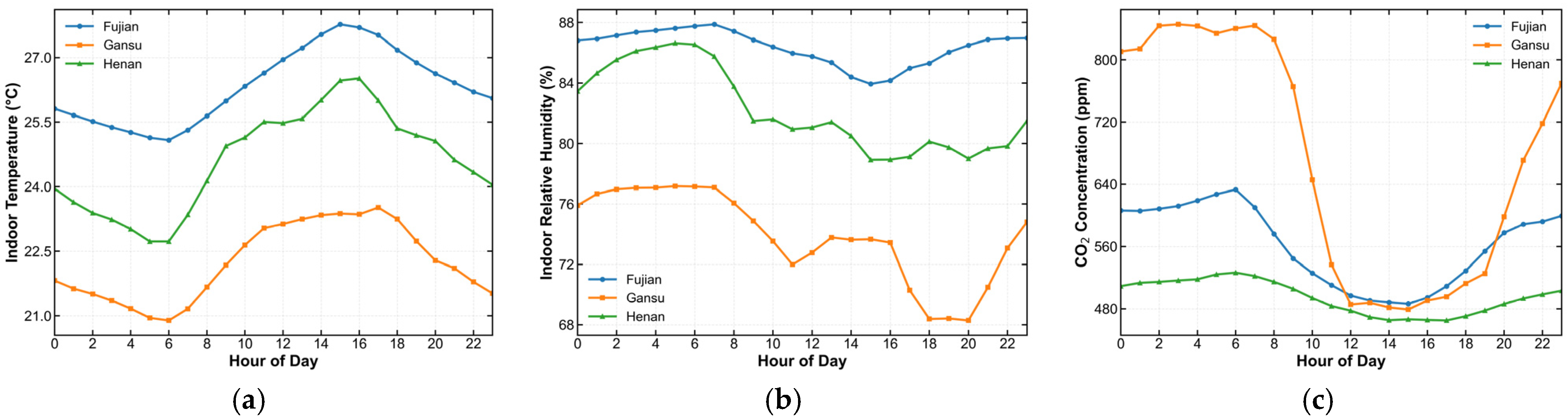 Animals 15 03192 g003 Animals 15 03192 g003