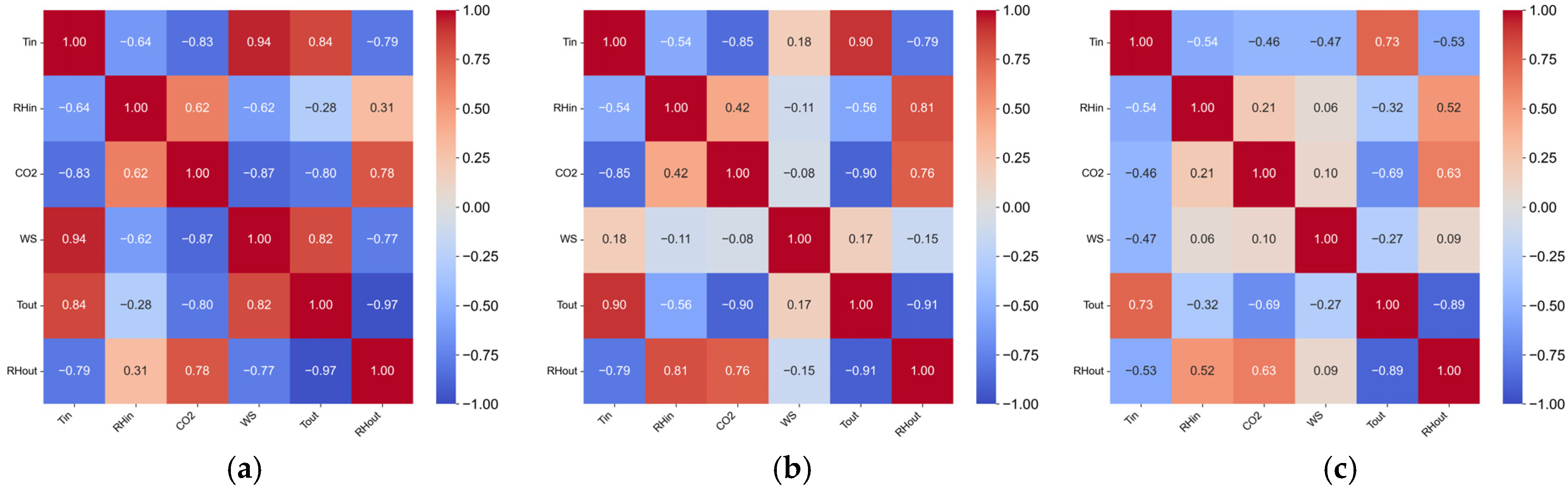 Animals 15 03192 g004 Animals 15 03192 g004