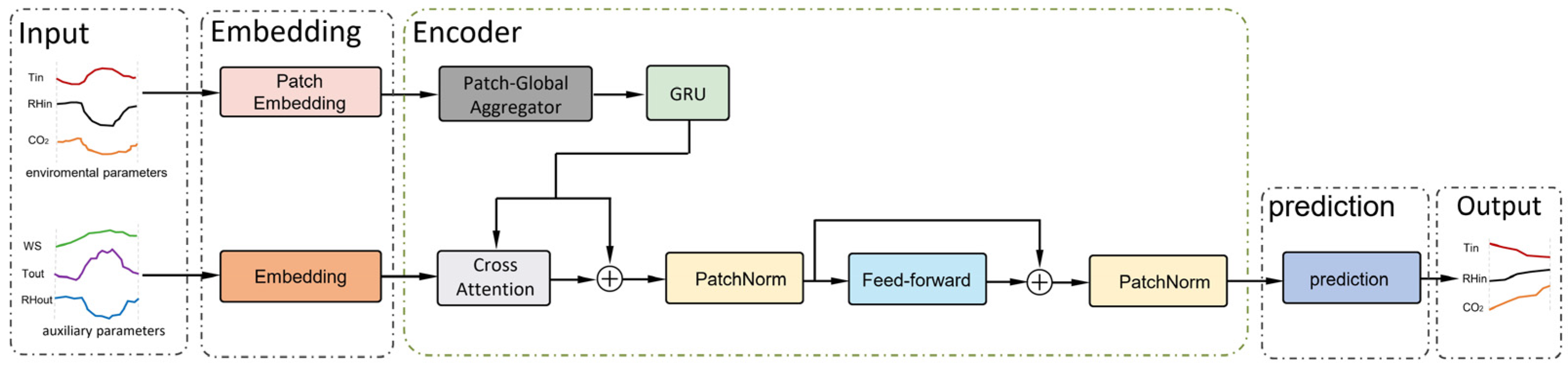 Animals 15 03192 g005 Animals 15 03192 g005