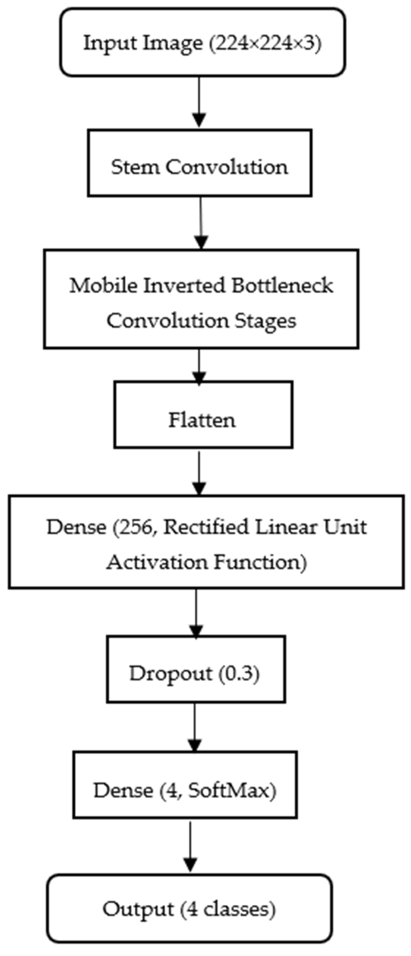 Animals 15 03194 g002