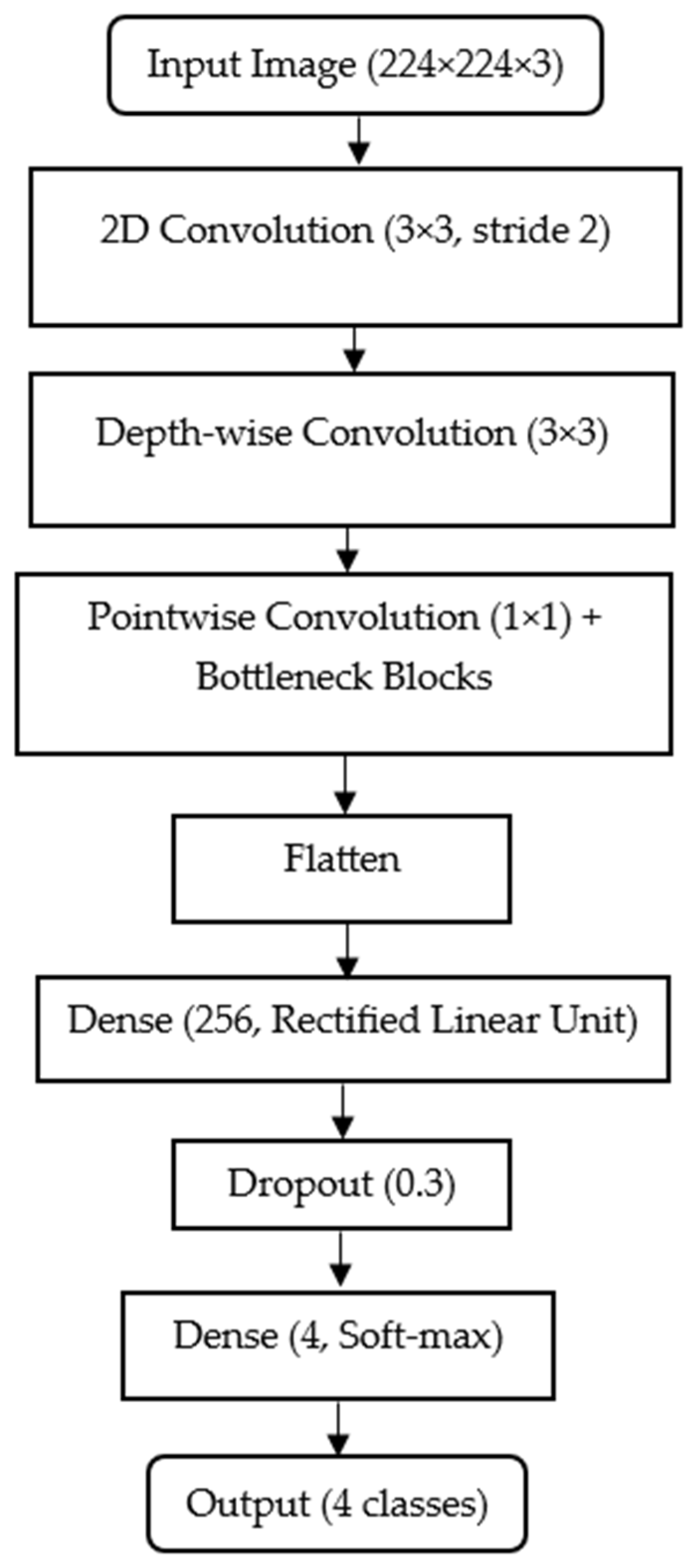 Animals 15 03194 g003
