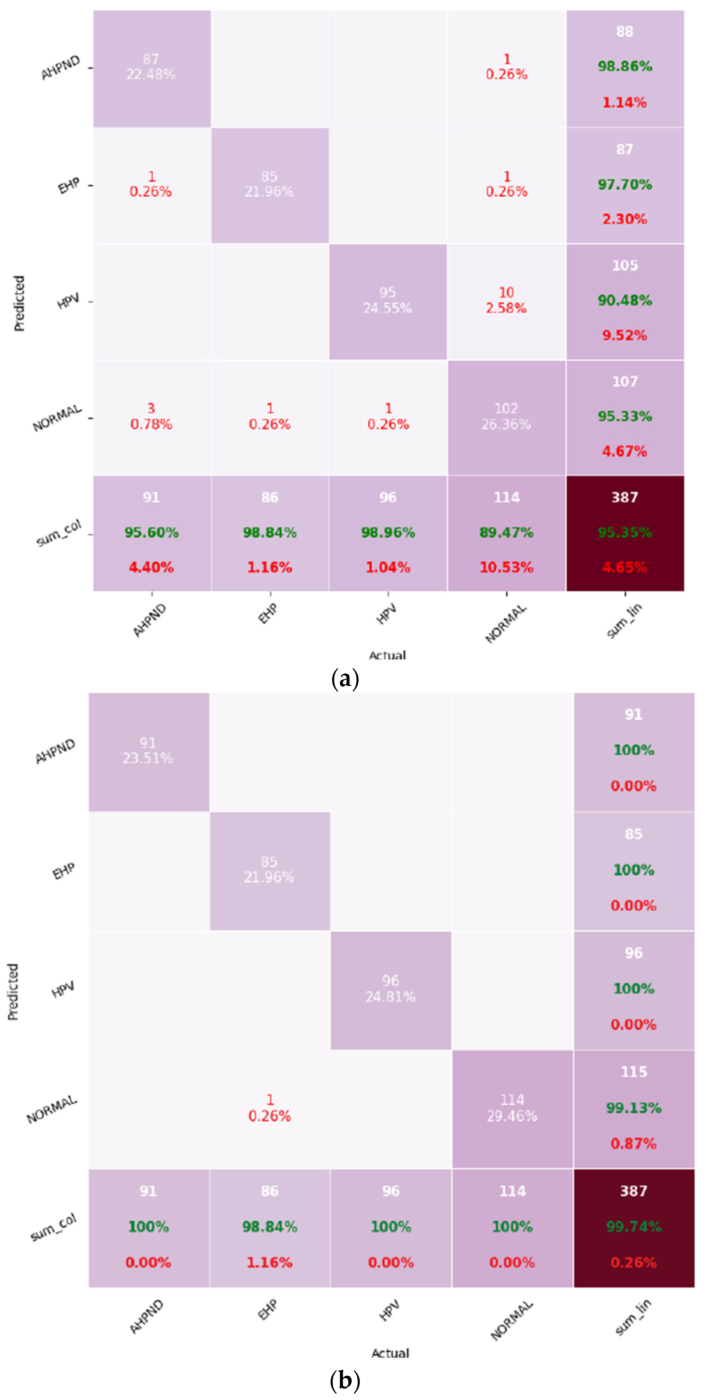 Animals 15 03194 g004
