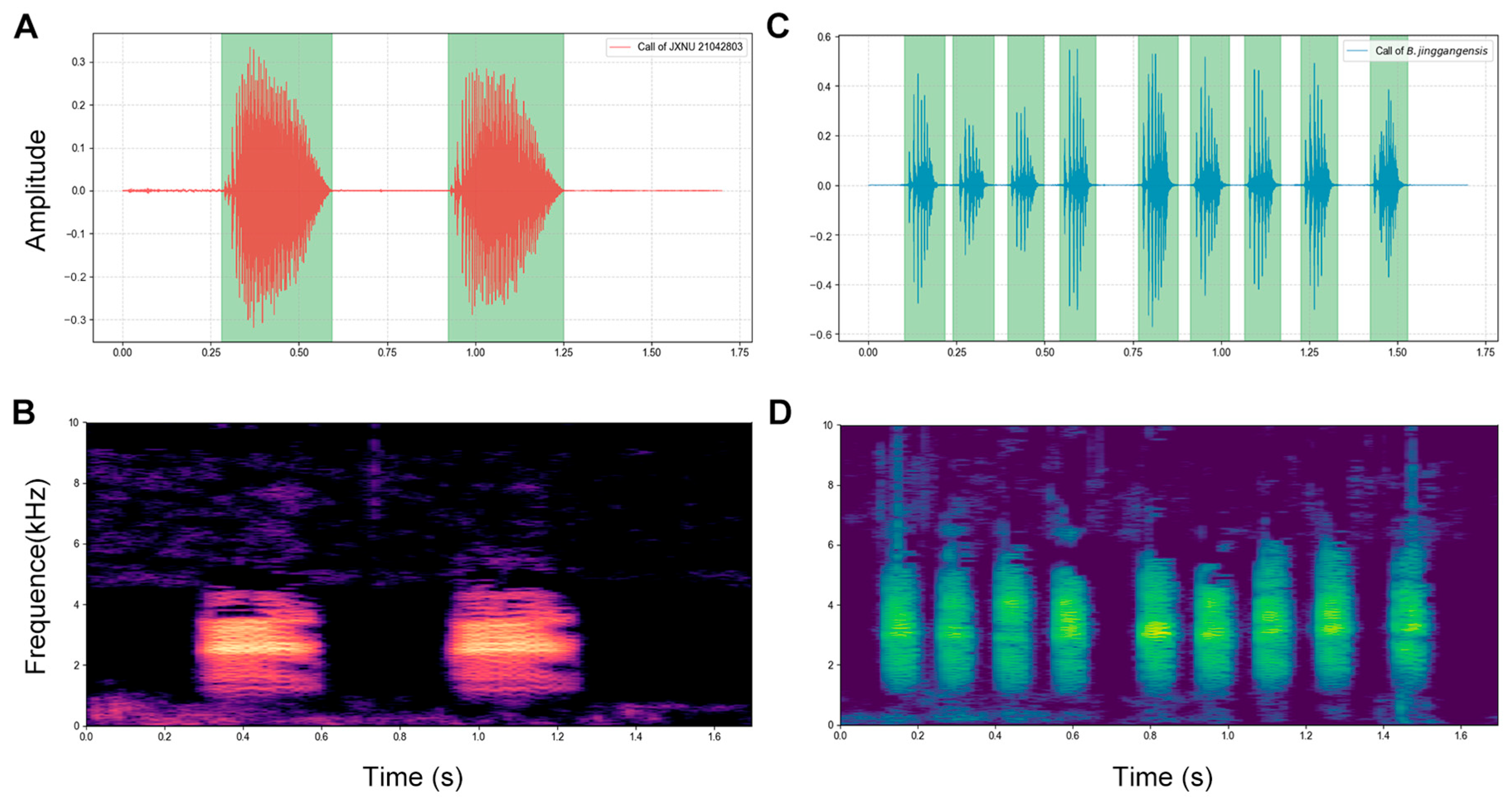 Animals 15 03197 g004 Animals 15 03197 g004