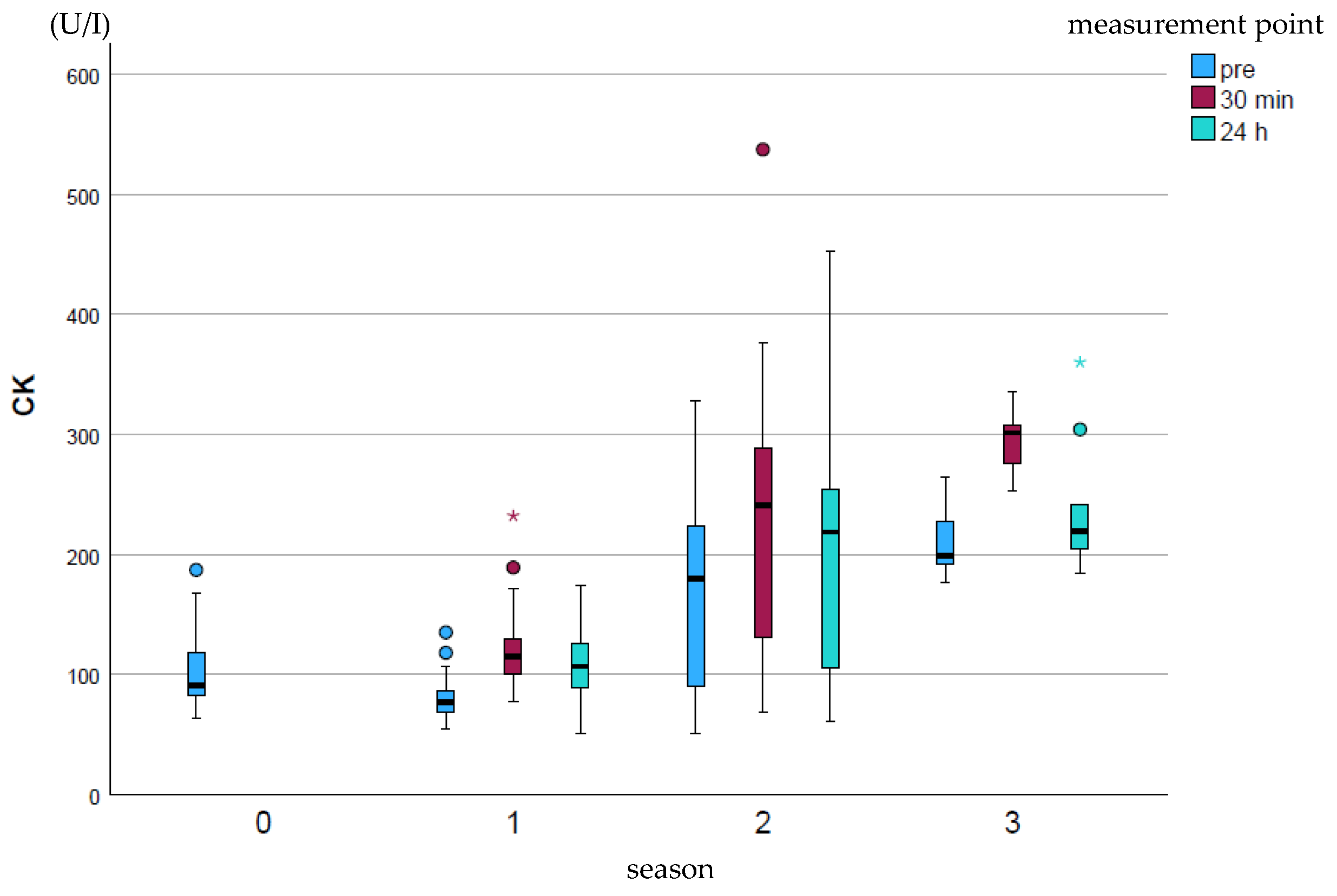 Animals 15 03198 g001 Animals 15 03198 g001