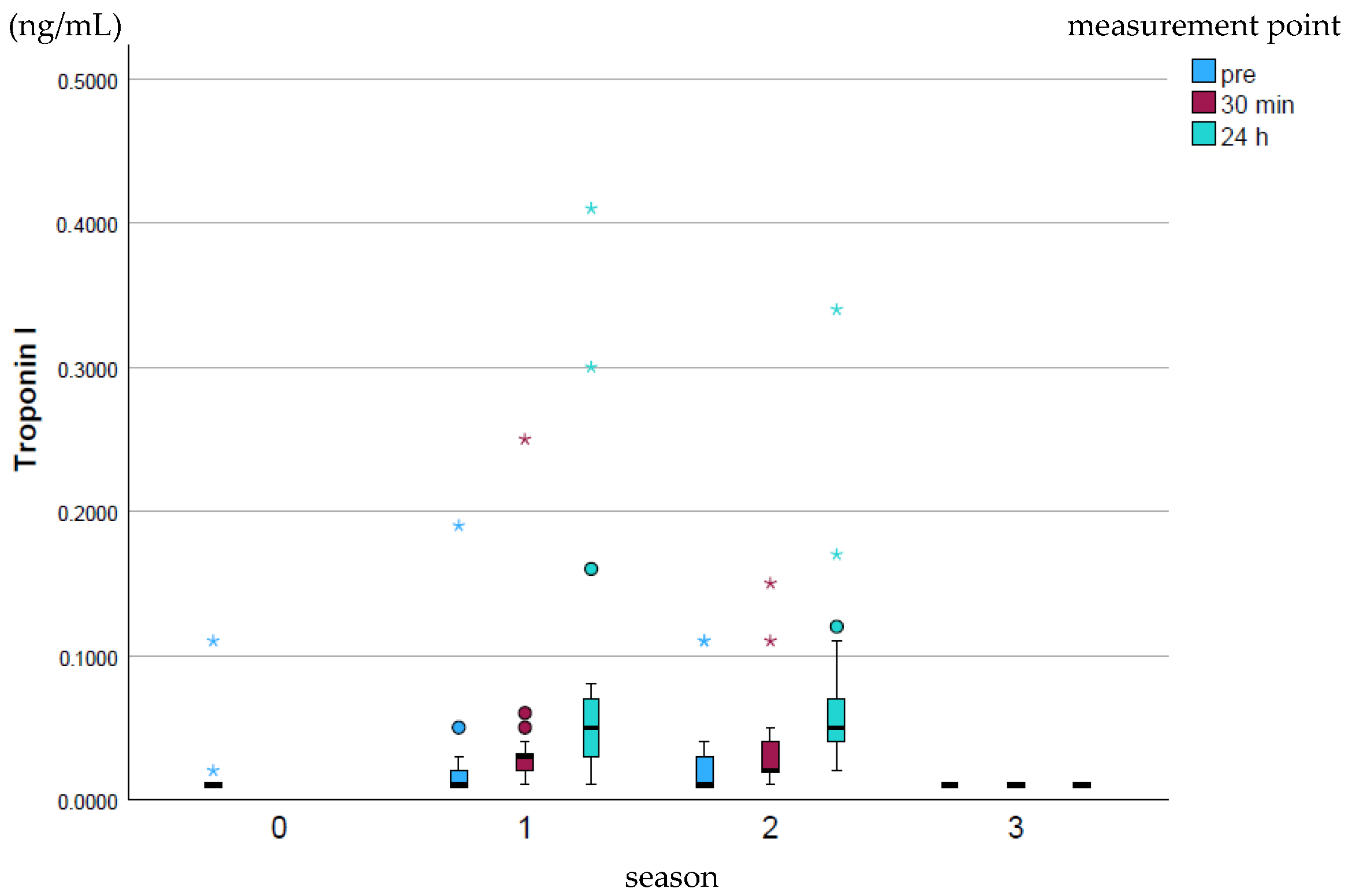 Animals 15 03198 g003 Animals 15 03198 g003