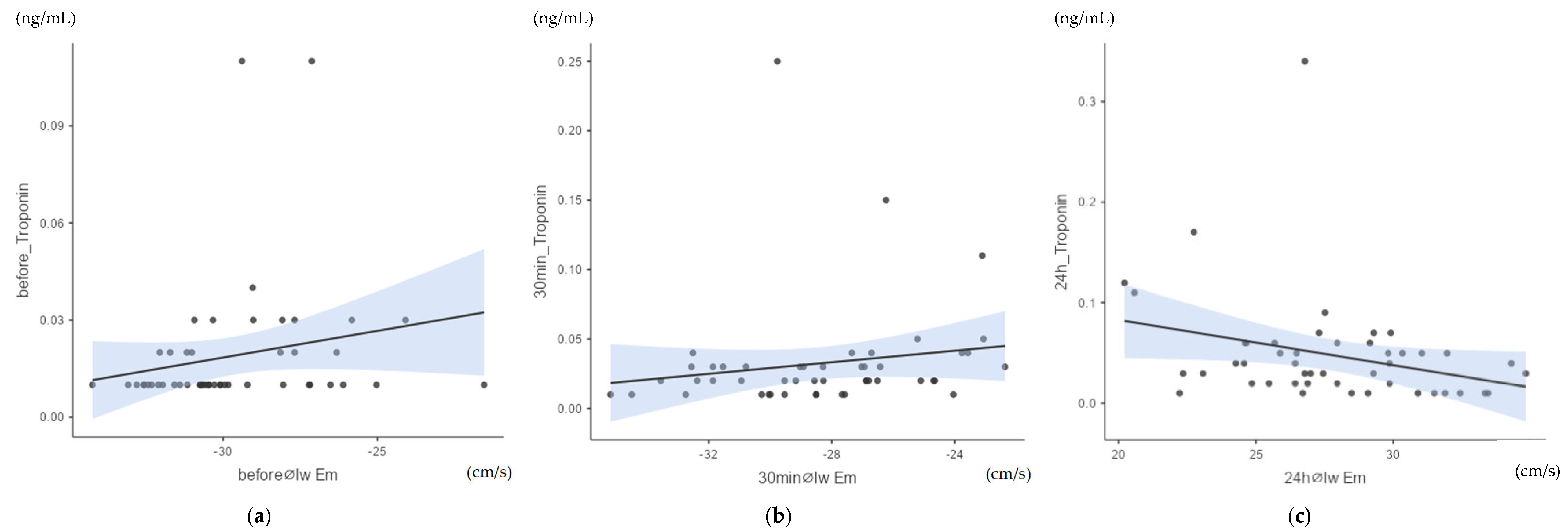 Animals 15 03198 g005 Animals 15 03198 g005