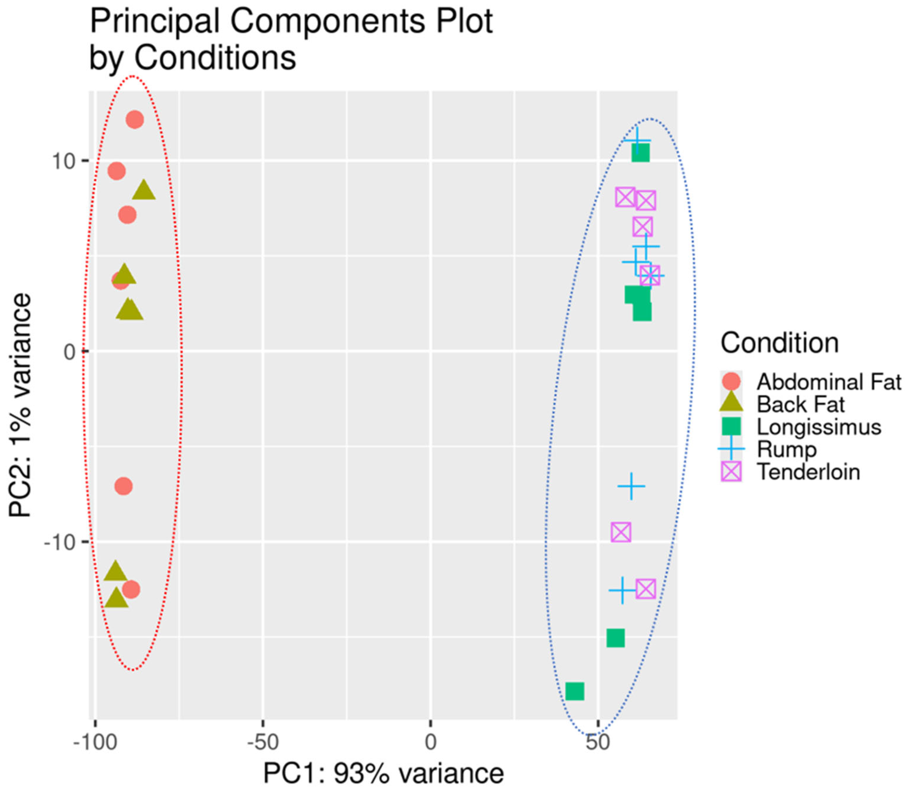 Animals 15 03201 g001 Animals 15 03201 g001