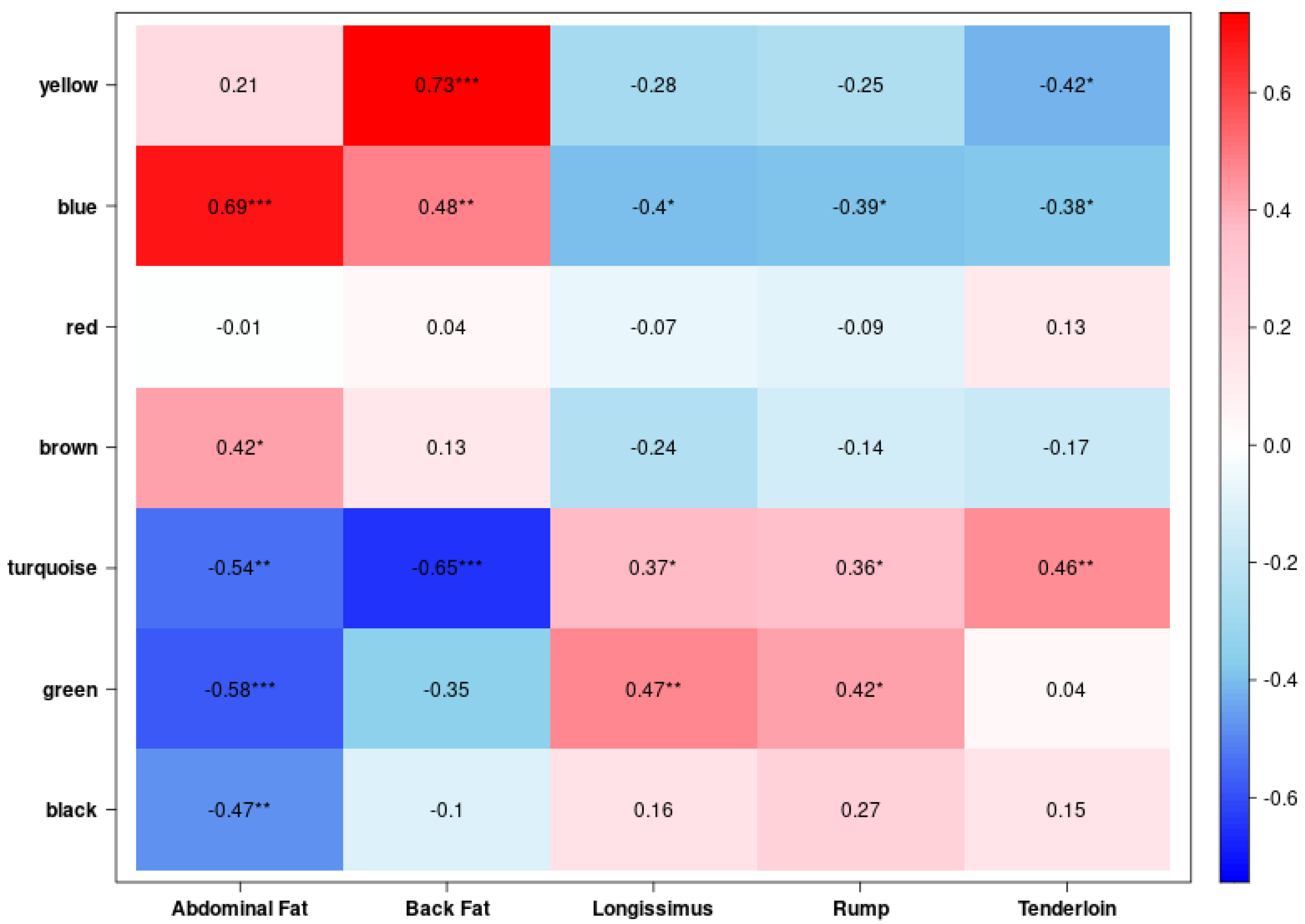 Animals 15 03201 g003 Animals 15 03201 g003