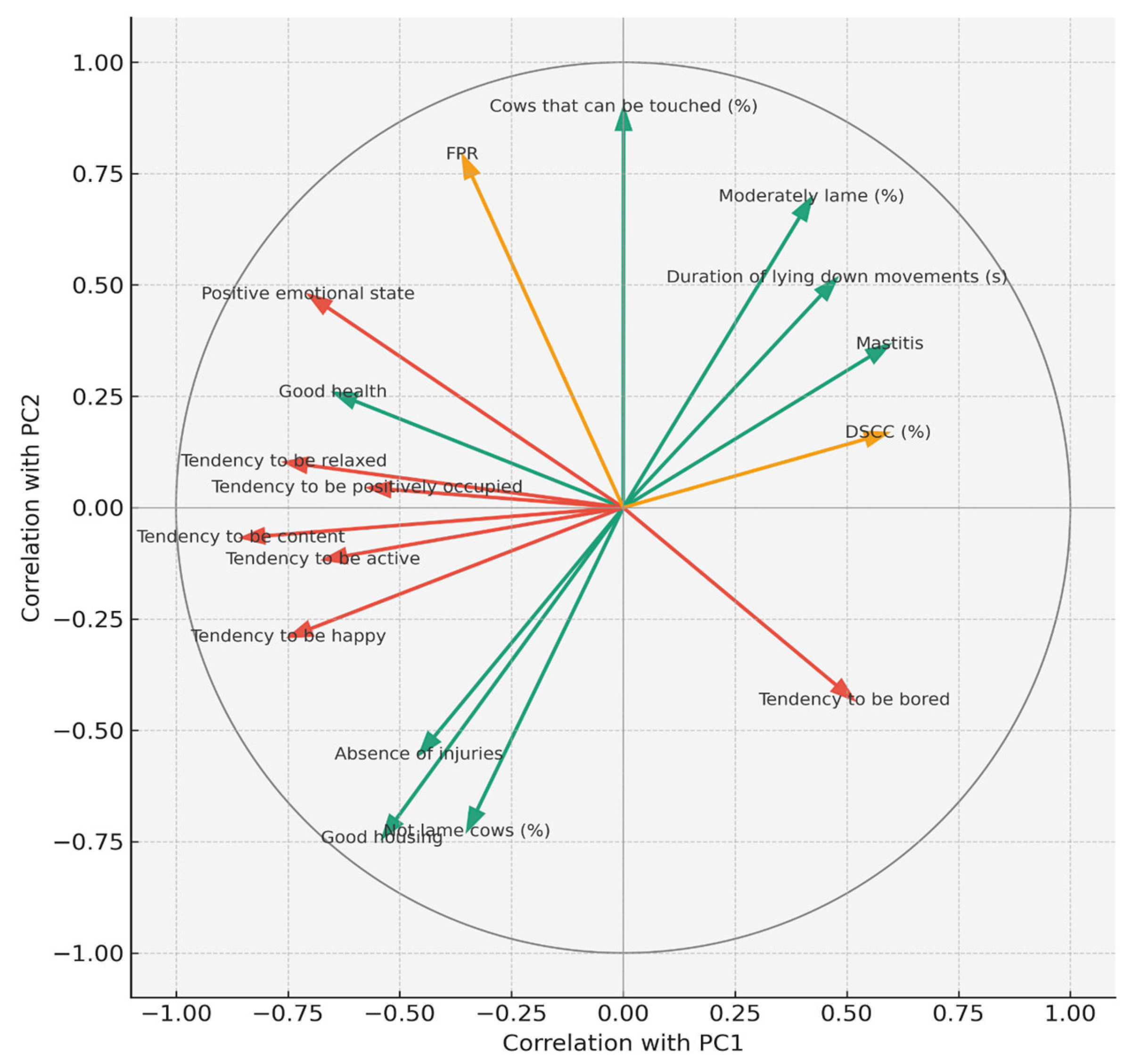 Animals 15 03202 g001 Animals 15 03202 g001