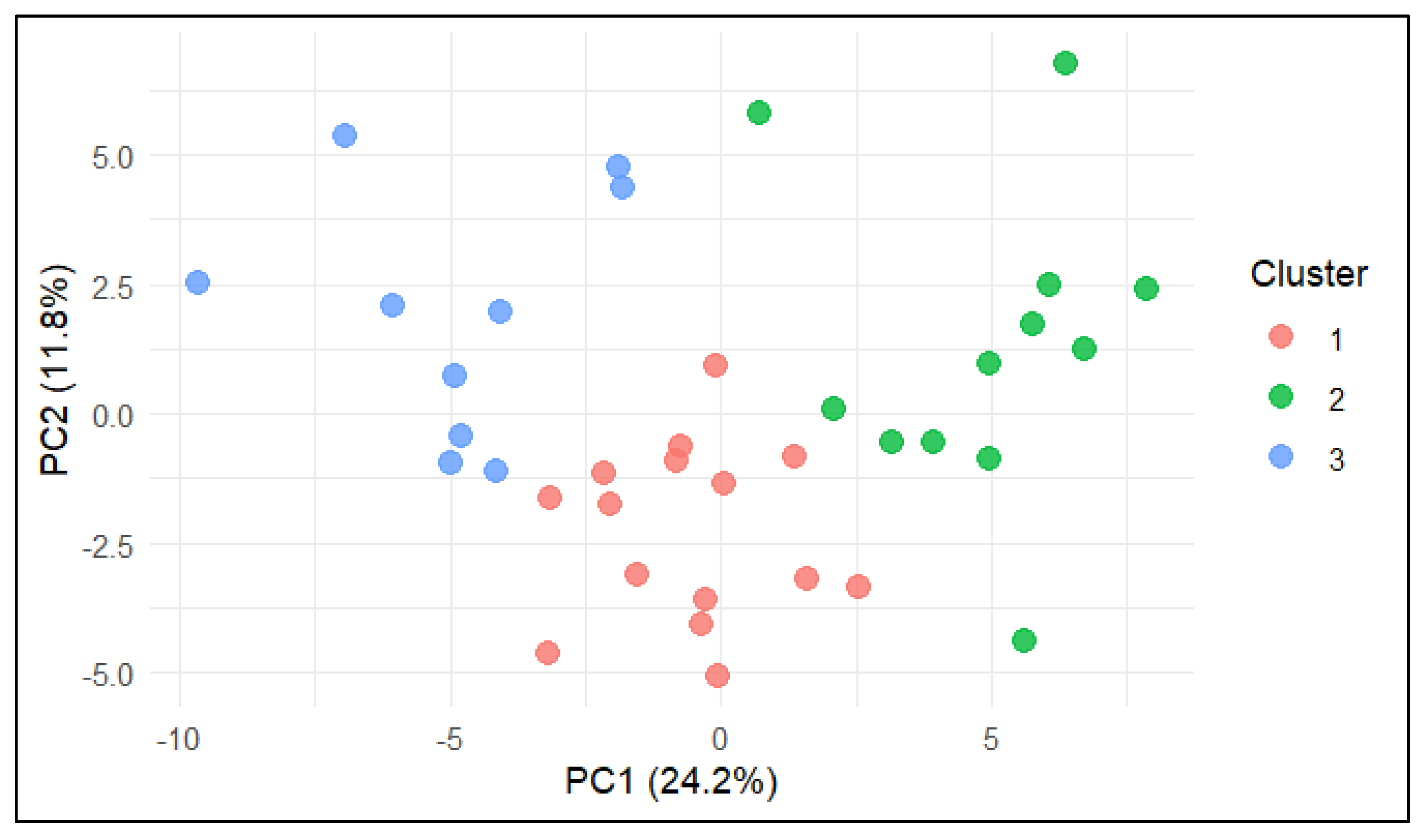 Animals 15 03202 g002 Animals 15 03202 g002