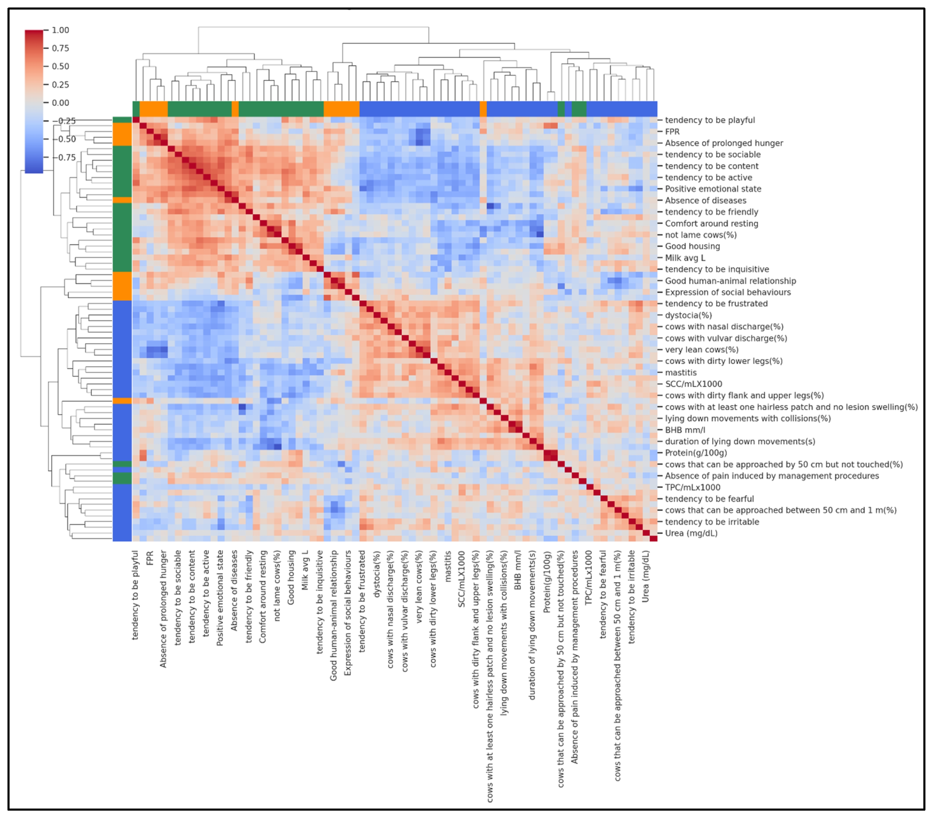 Animals 15 03202 g003 Animals 15 03202 g003