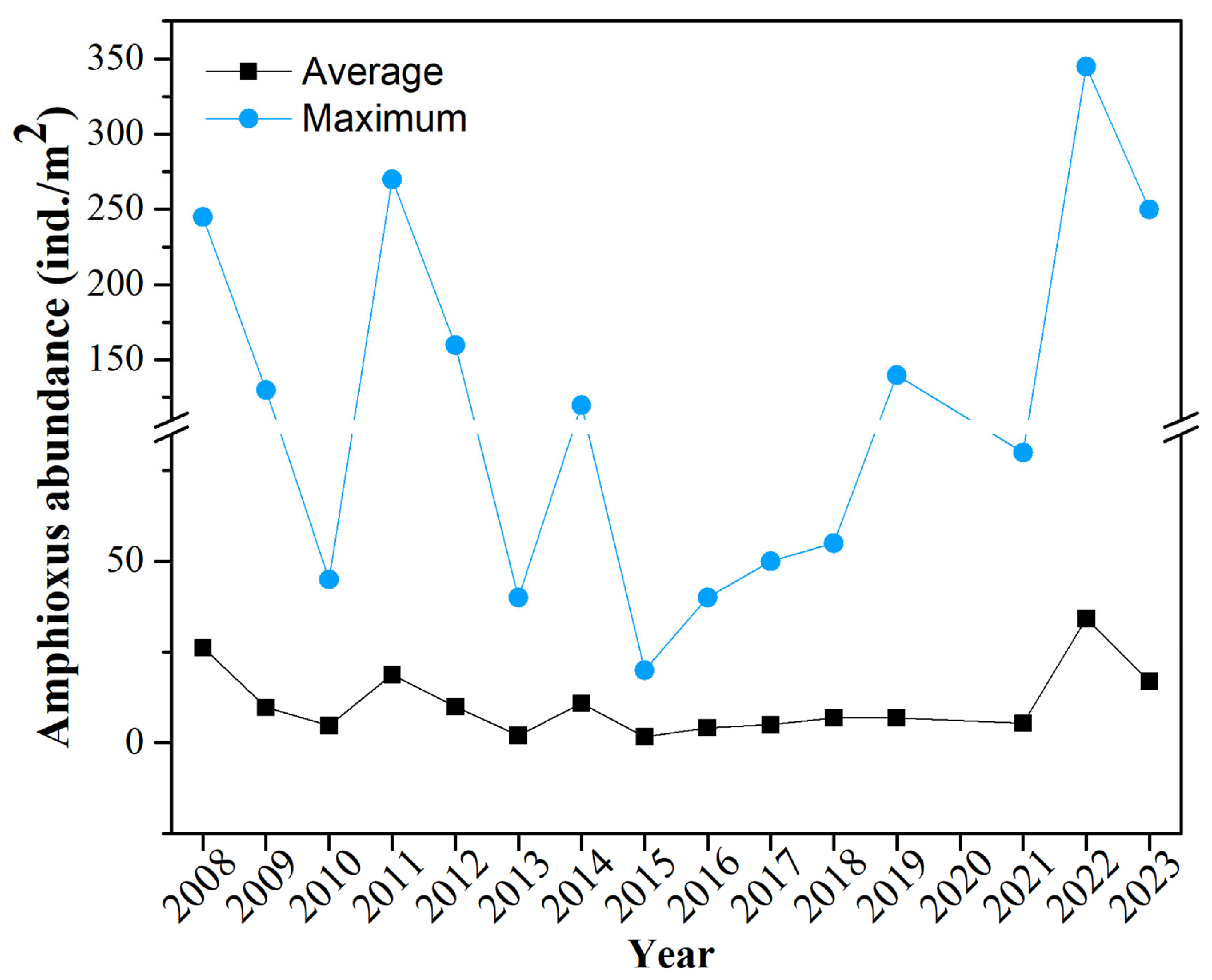 Animals 15 03203 g002 Animals 15 03203 g002