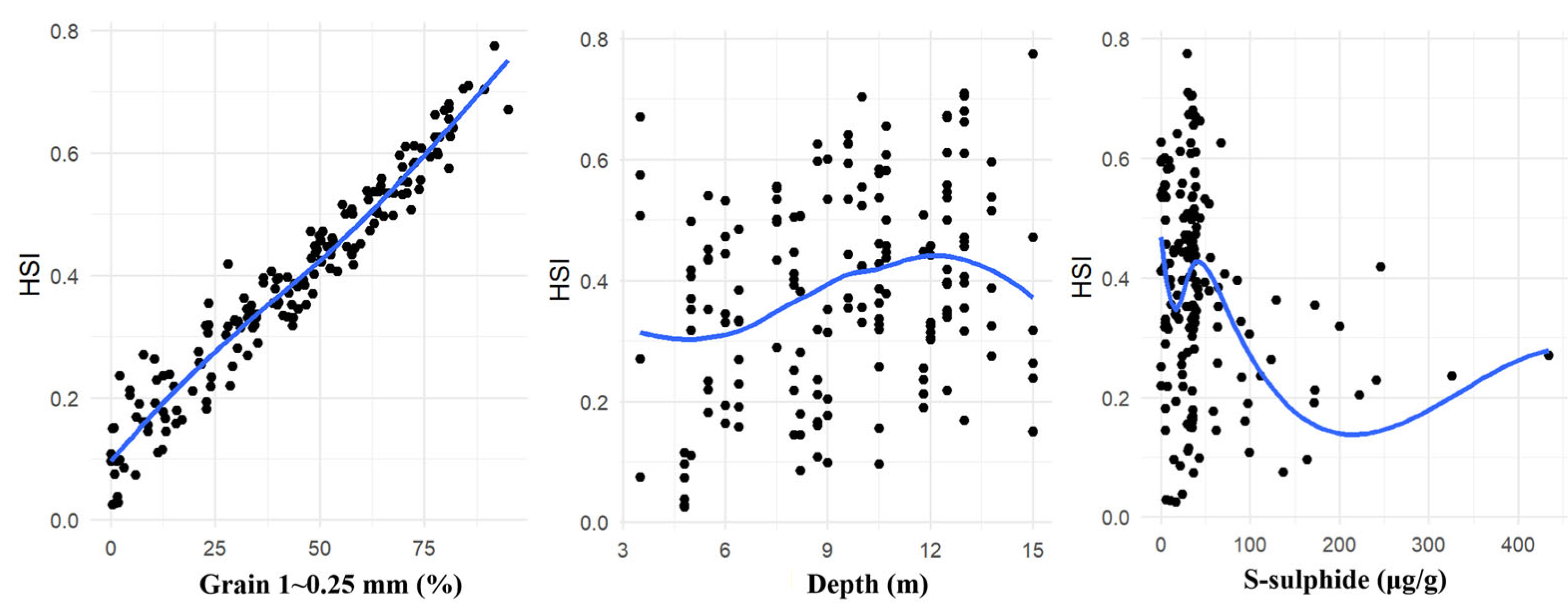 Animals 15 03203 g004 Animals 15 03203 g004