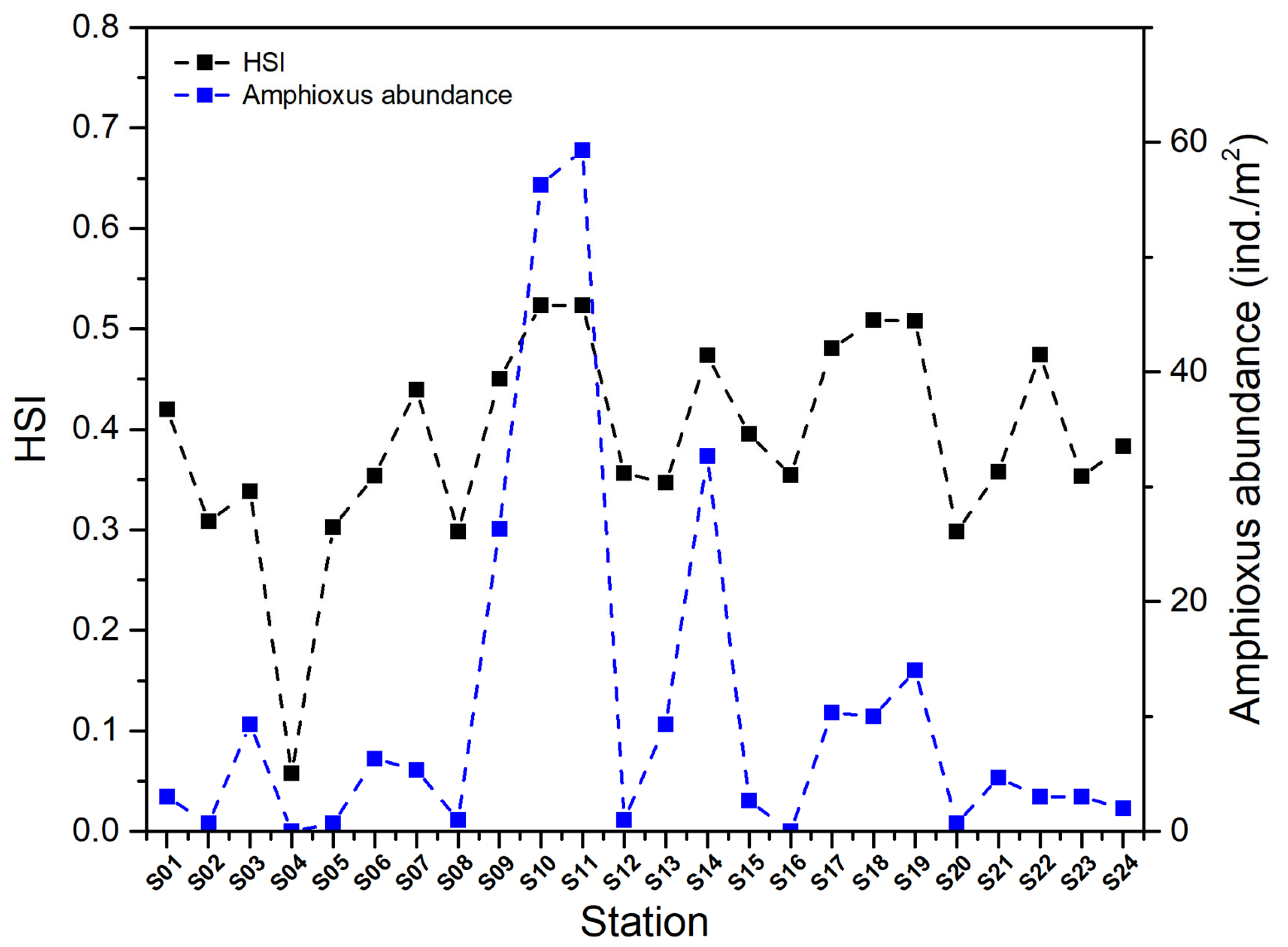 Animals 15 03203 g005 Animals 15 03203 g005