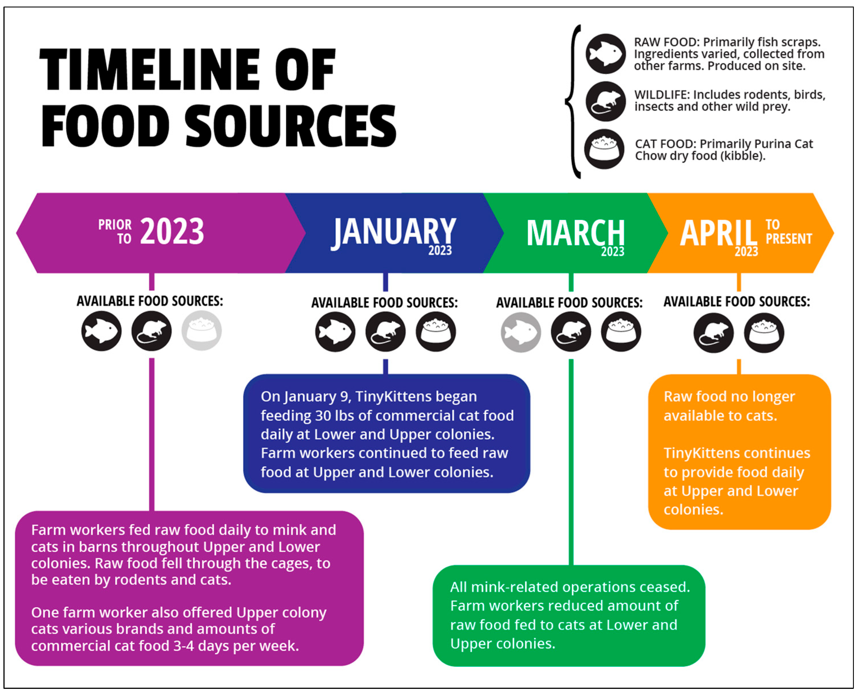 Animals 15 03204 g002 Animals 15 03204 g002