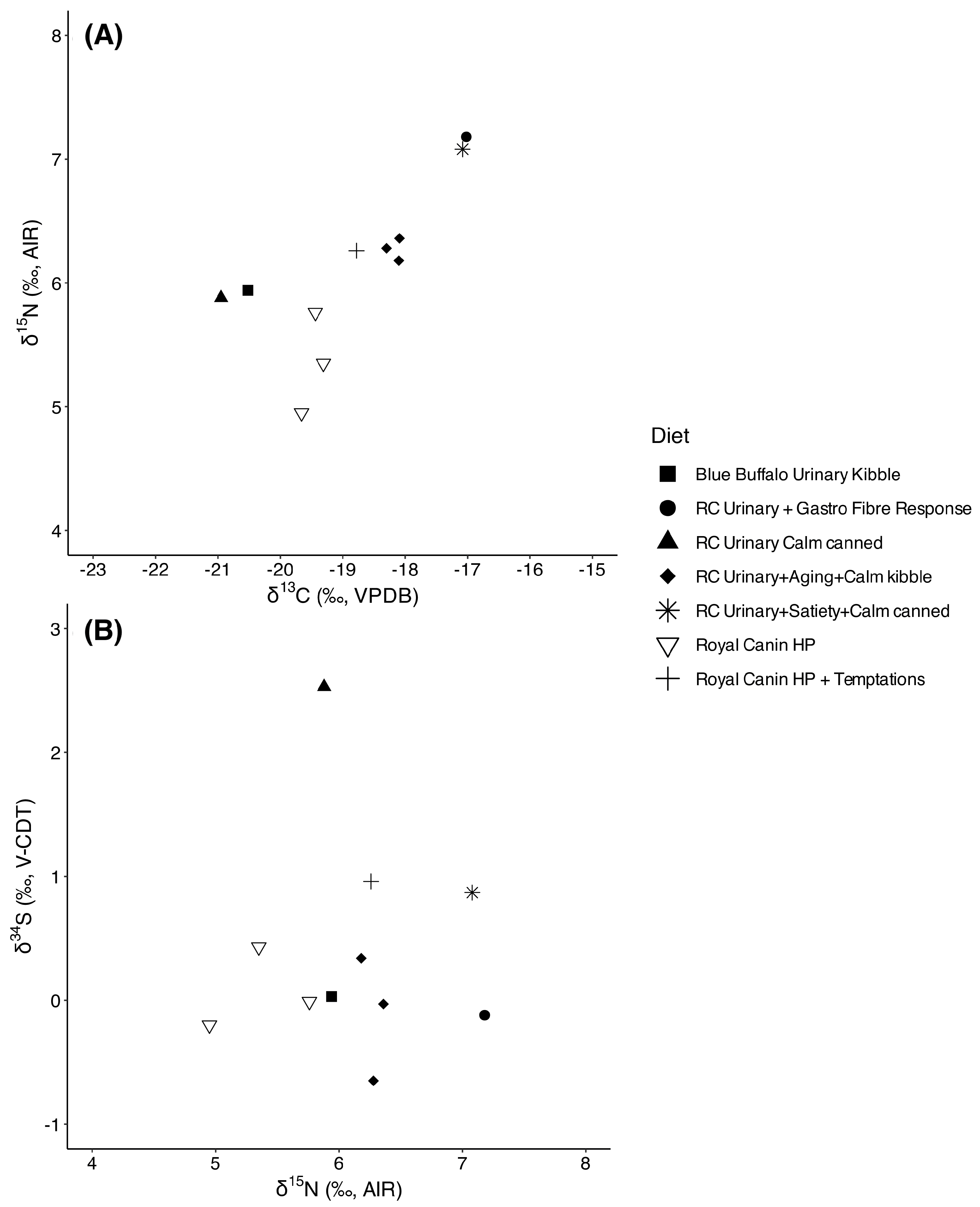 Animals 15 03204 g003 Animals 15 03204 g003
