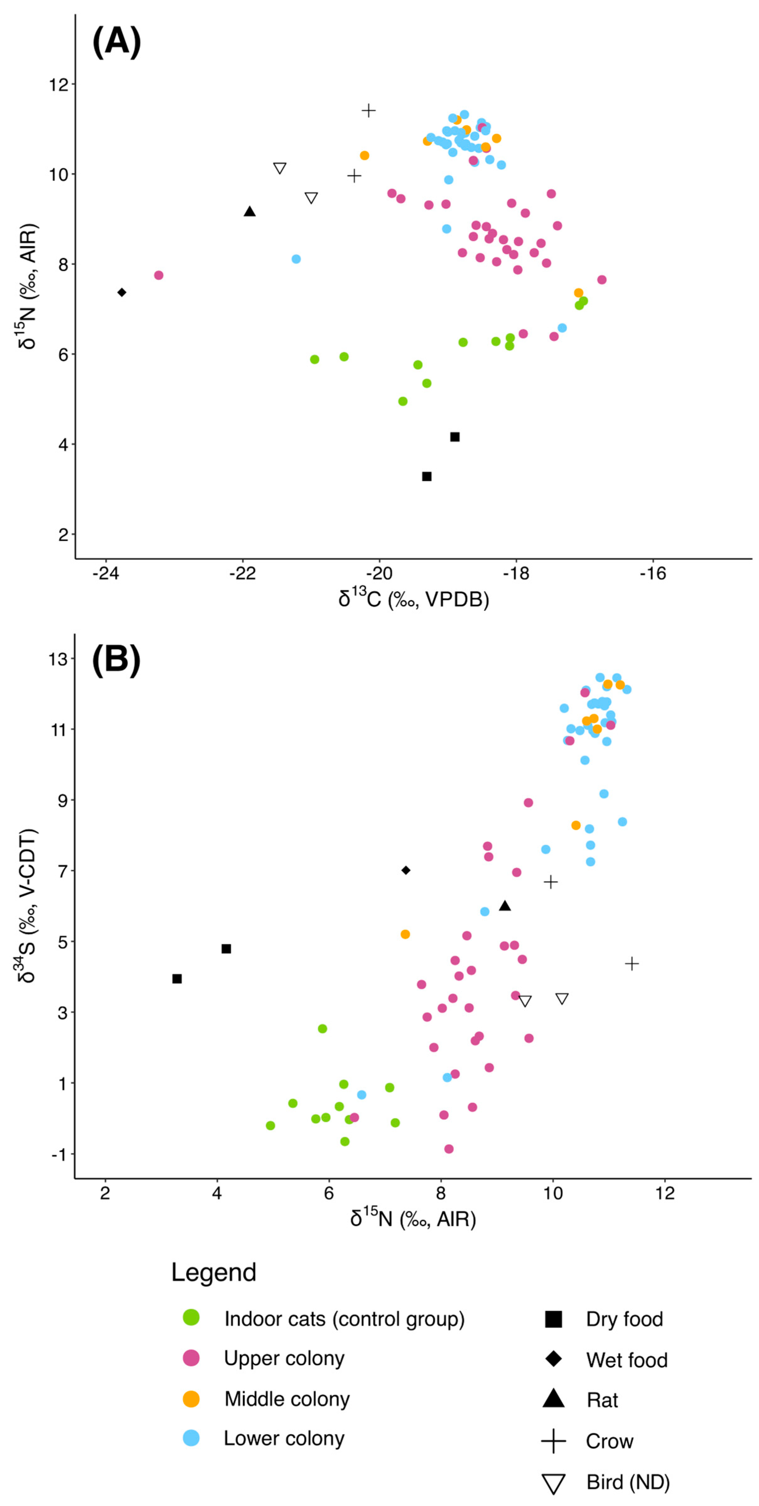 Animals 15 03204 g005 Animals 15 03204 g005