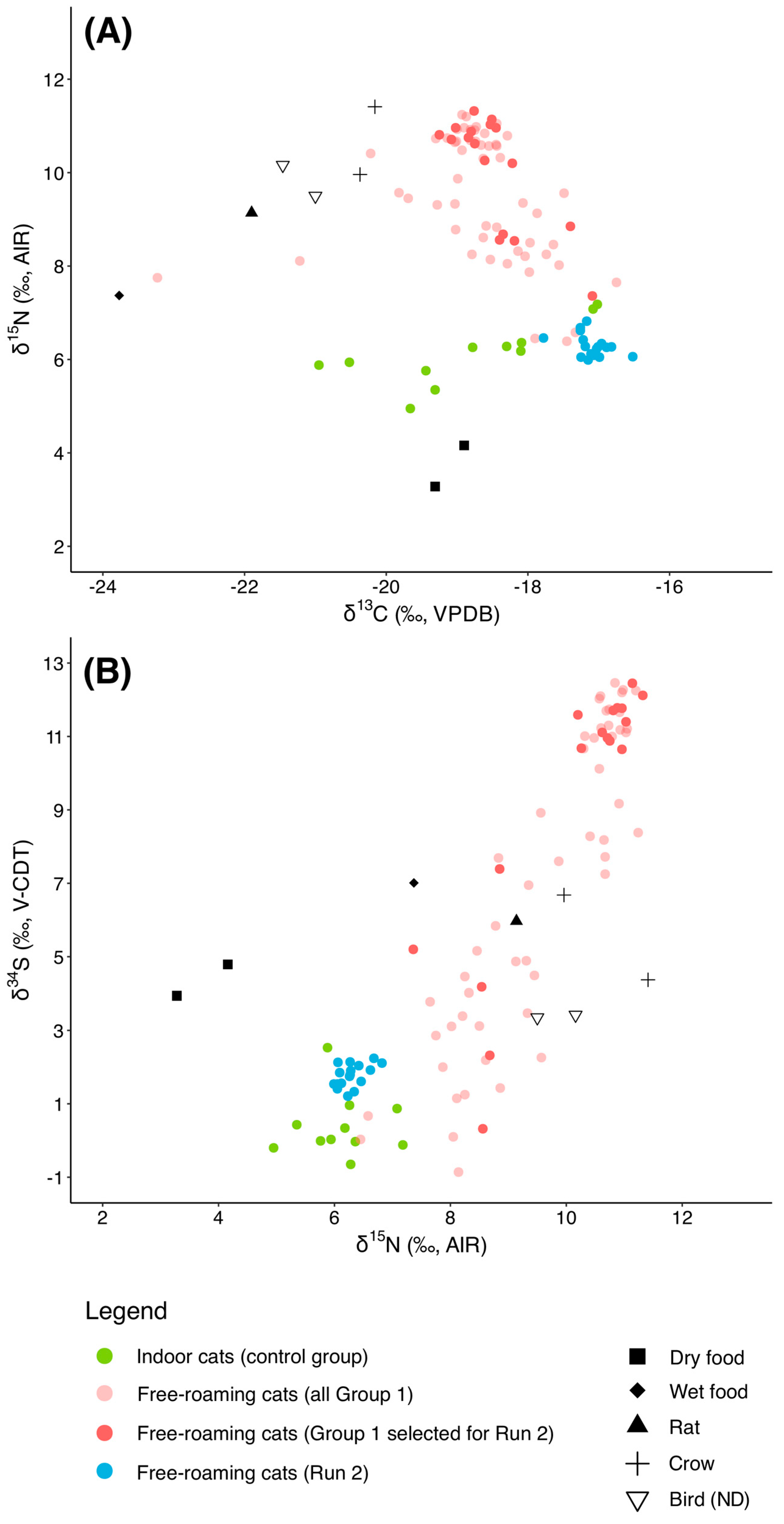 Animals 15 03204 g006 Animals 15 03204 g006