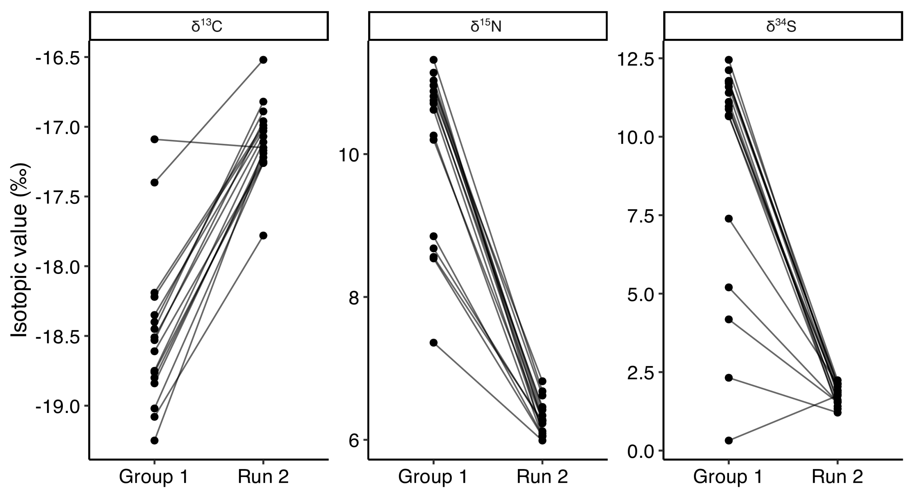 Animals 15 03204 g007 Animals 15 03204 g007