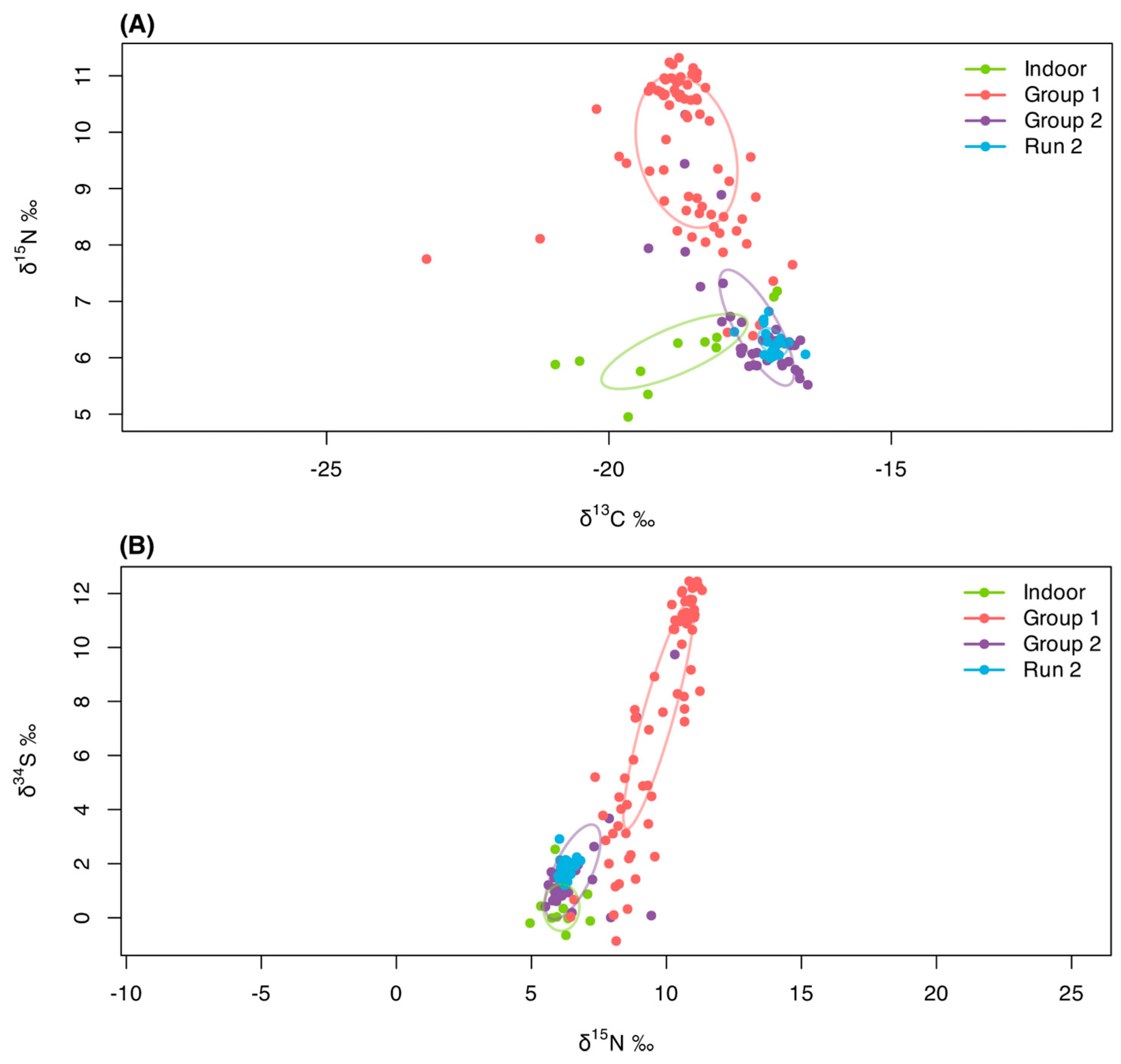 Animals 15 03204 g010 Animals 15 03204 g010