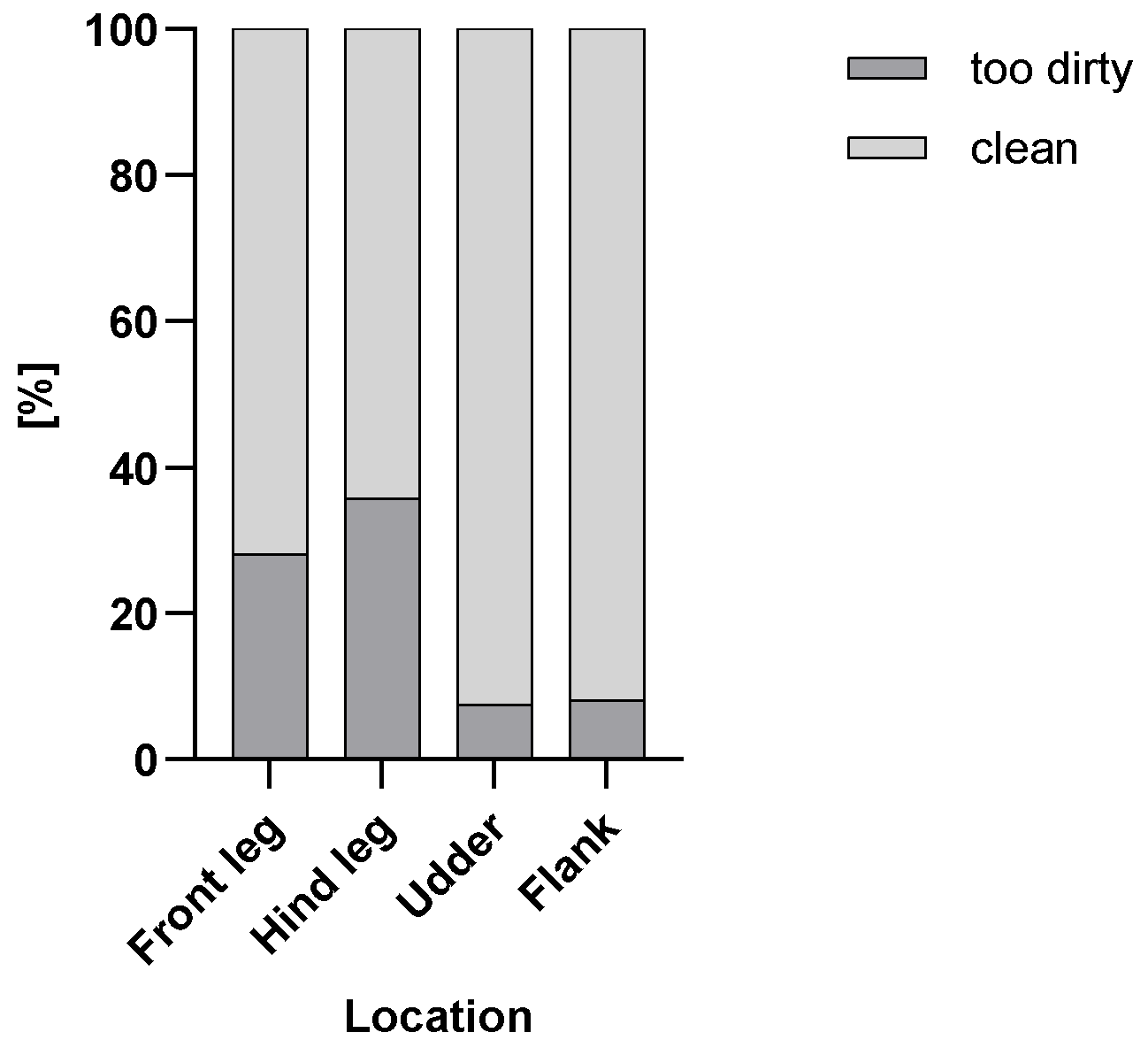 Animals 15 03205 g002