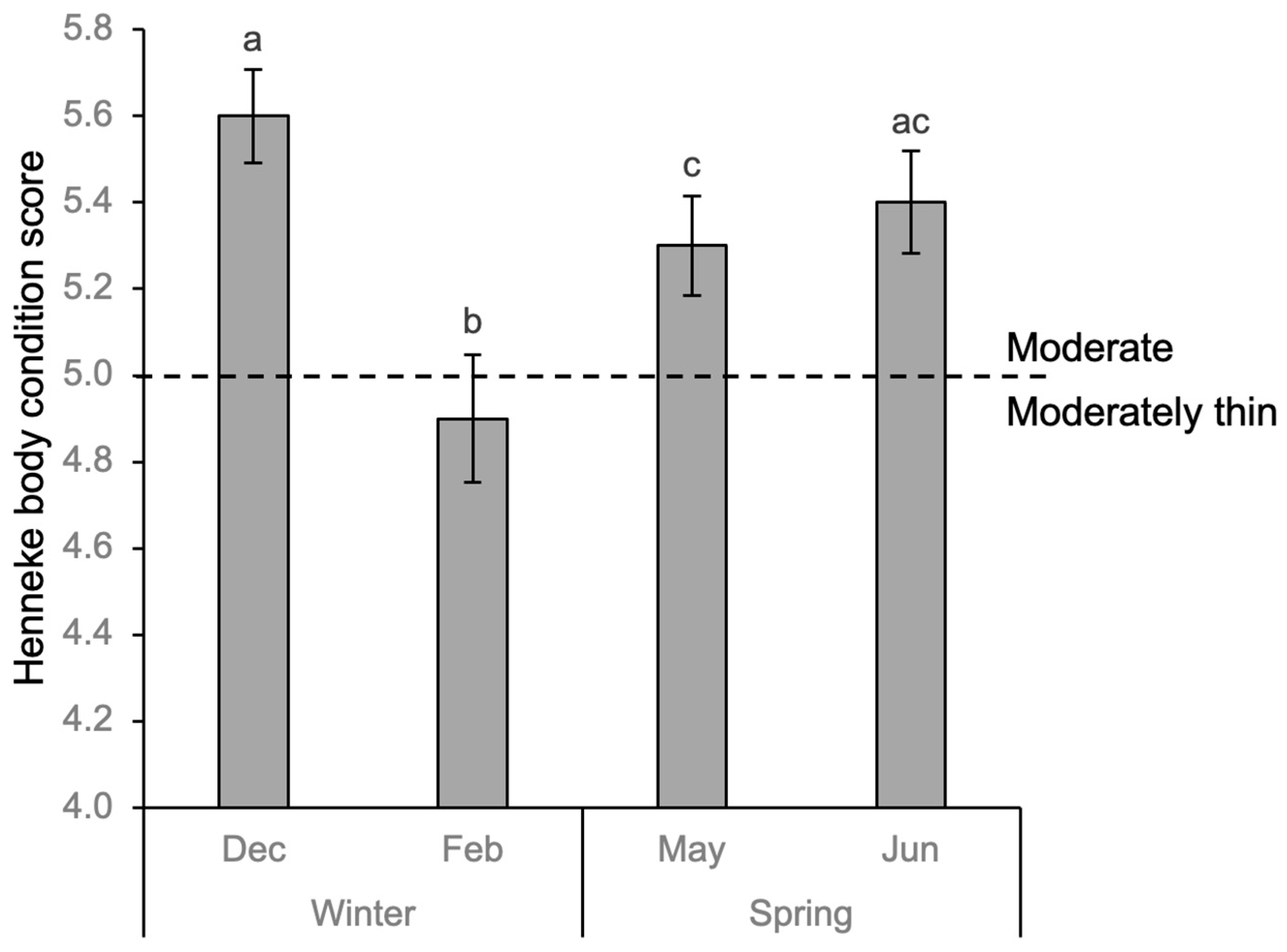 Animals 15 03206 g003