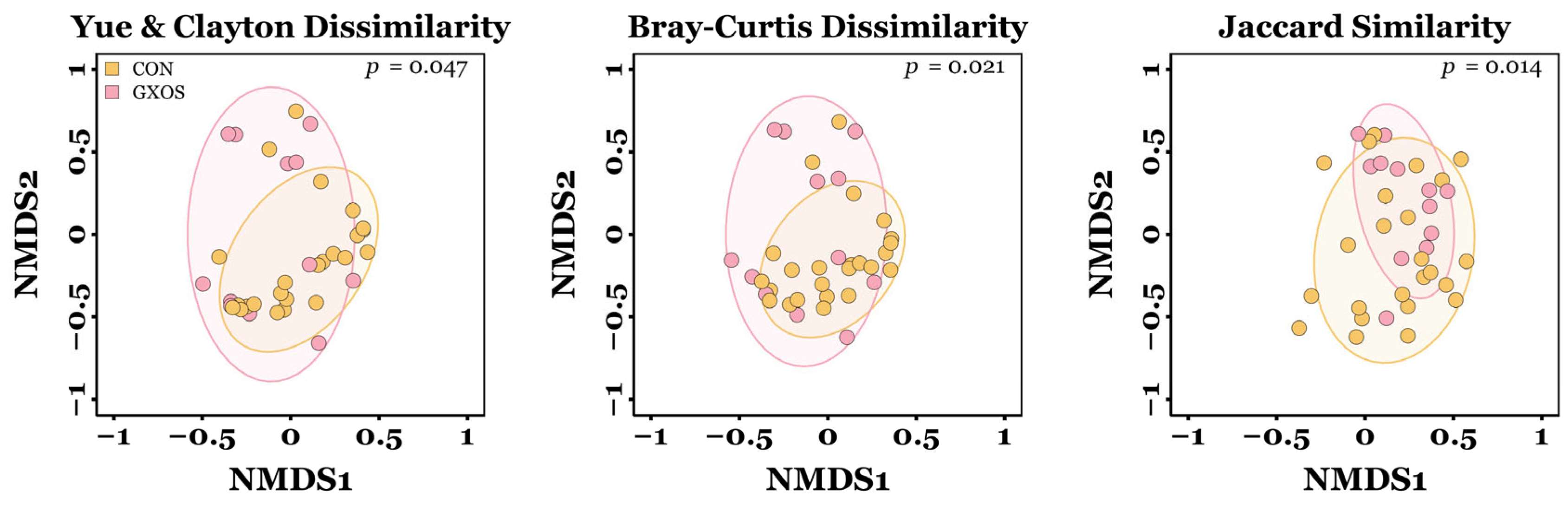 Animals 15 03210 g002