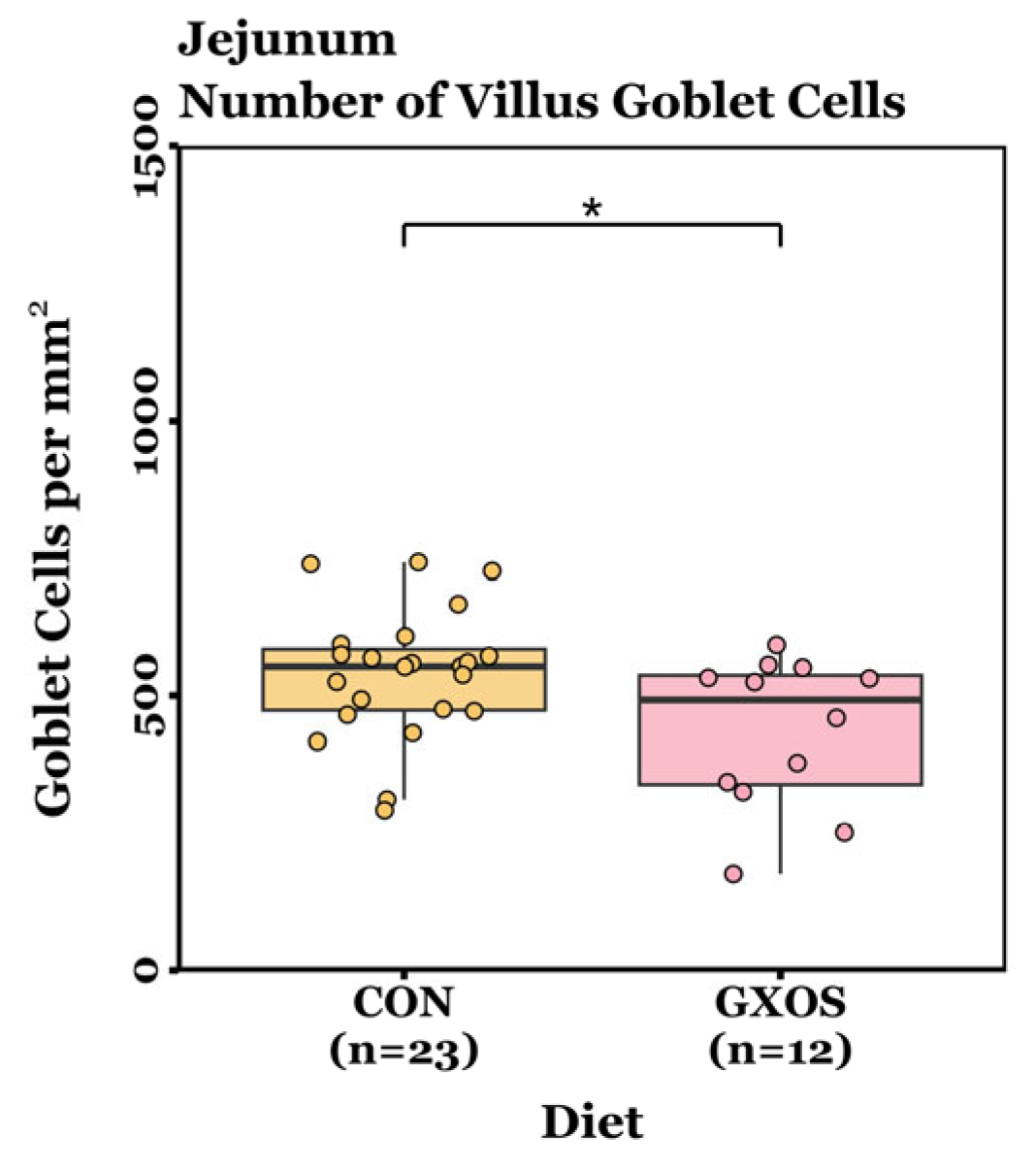 Animals 15 03210 g006