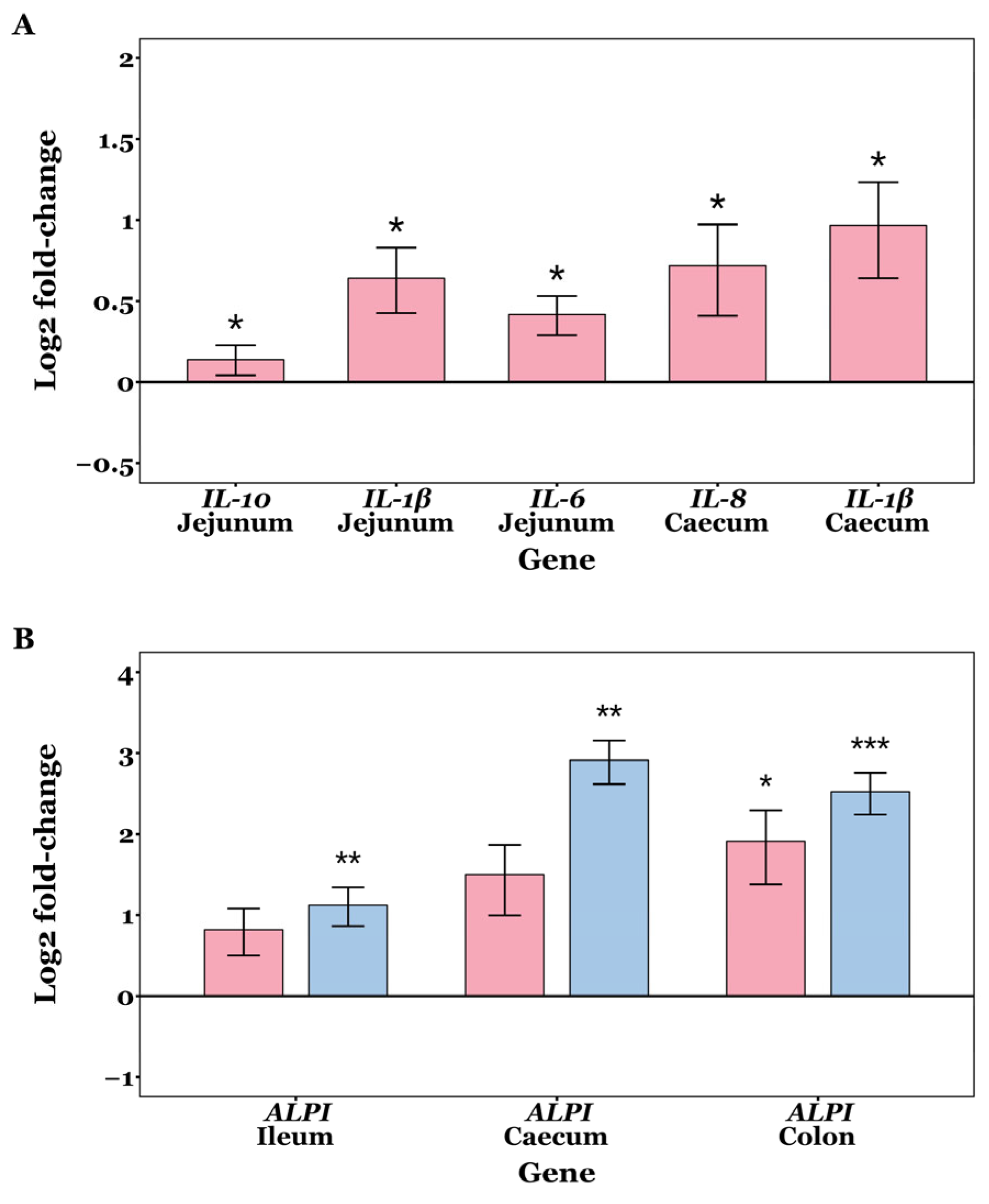 Animals 15 03210 g007