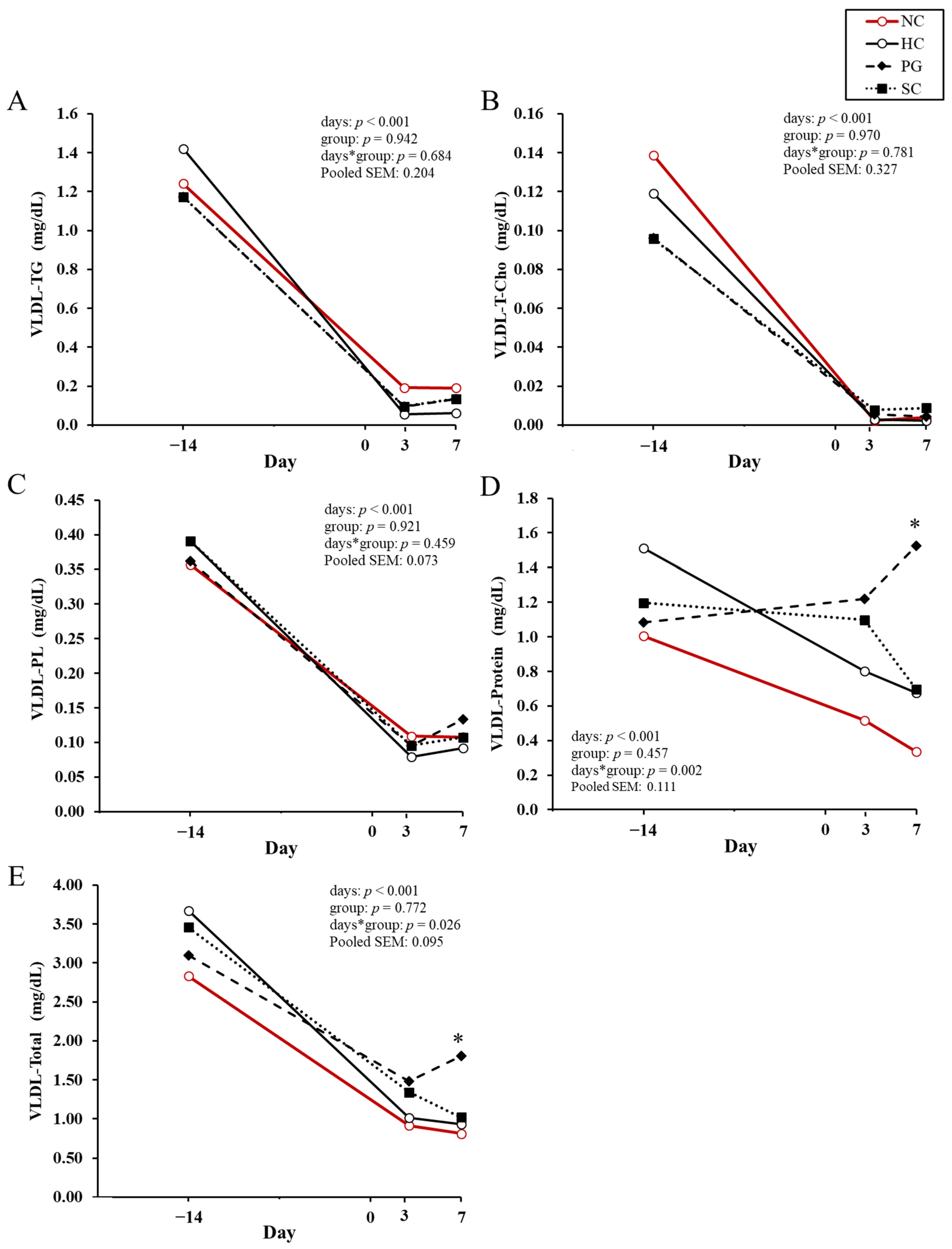 Animals 15 03211 g002a