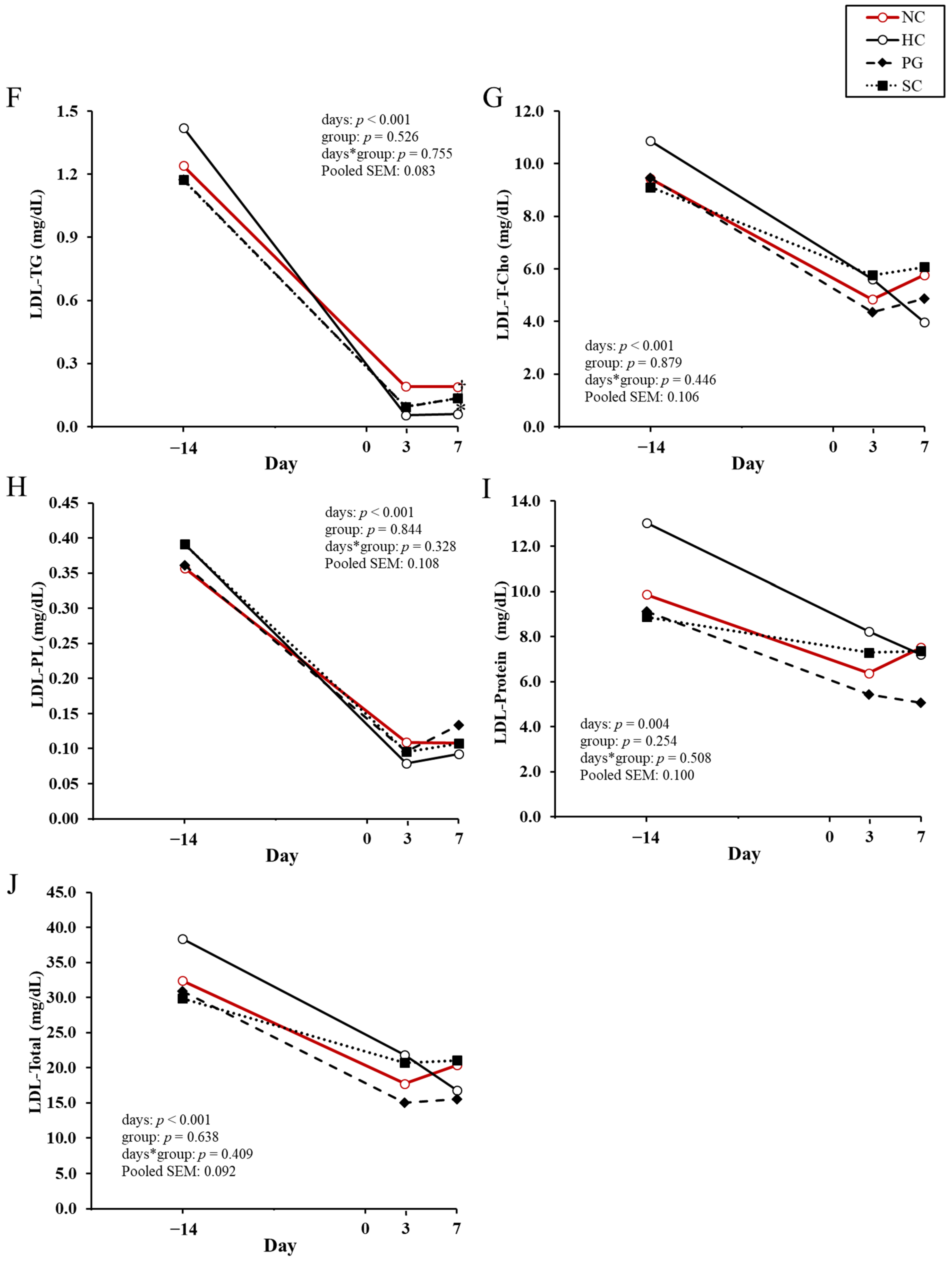 Animals 15 03211 g002b
