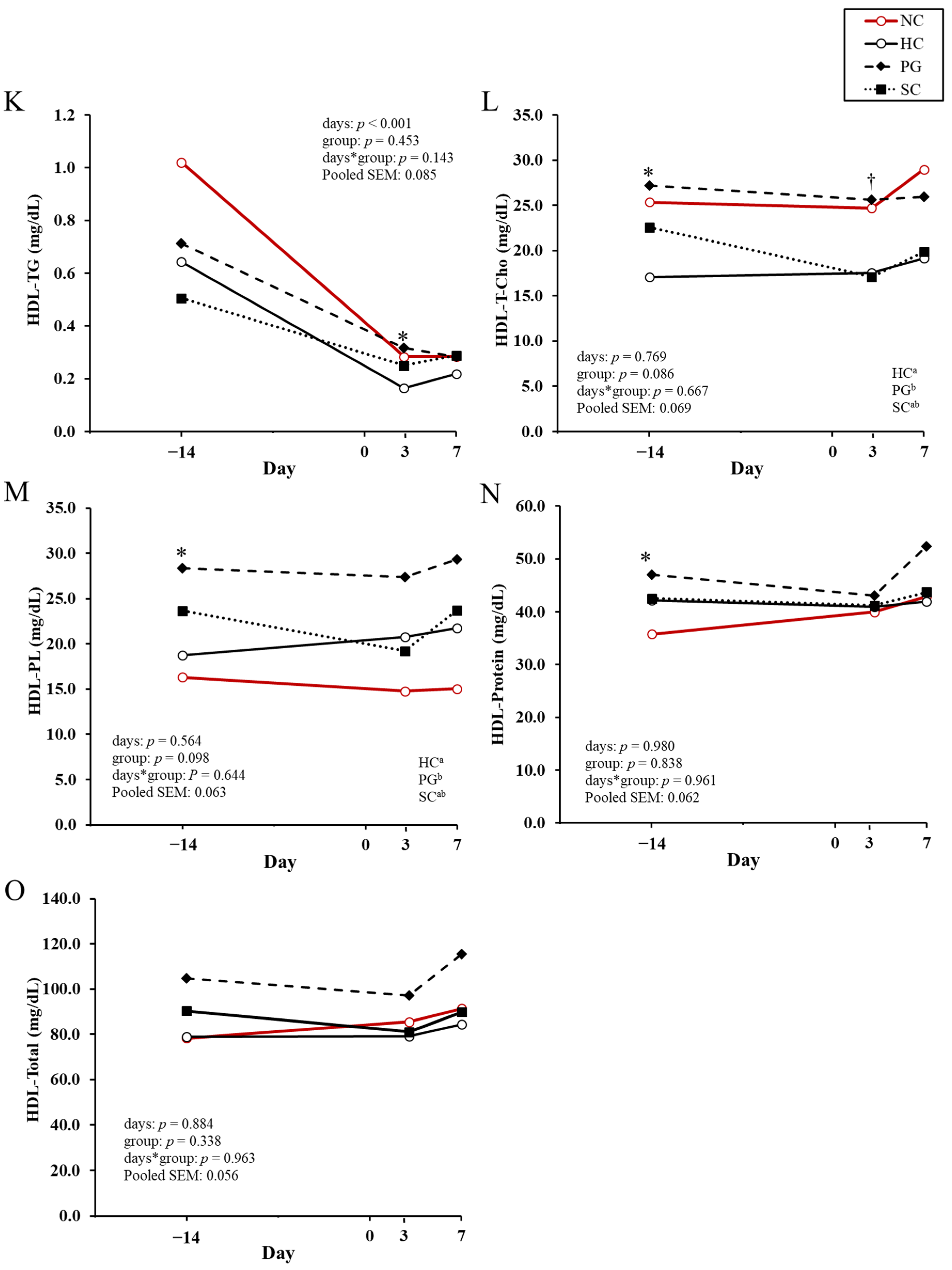Animals 15 03211 g002c