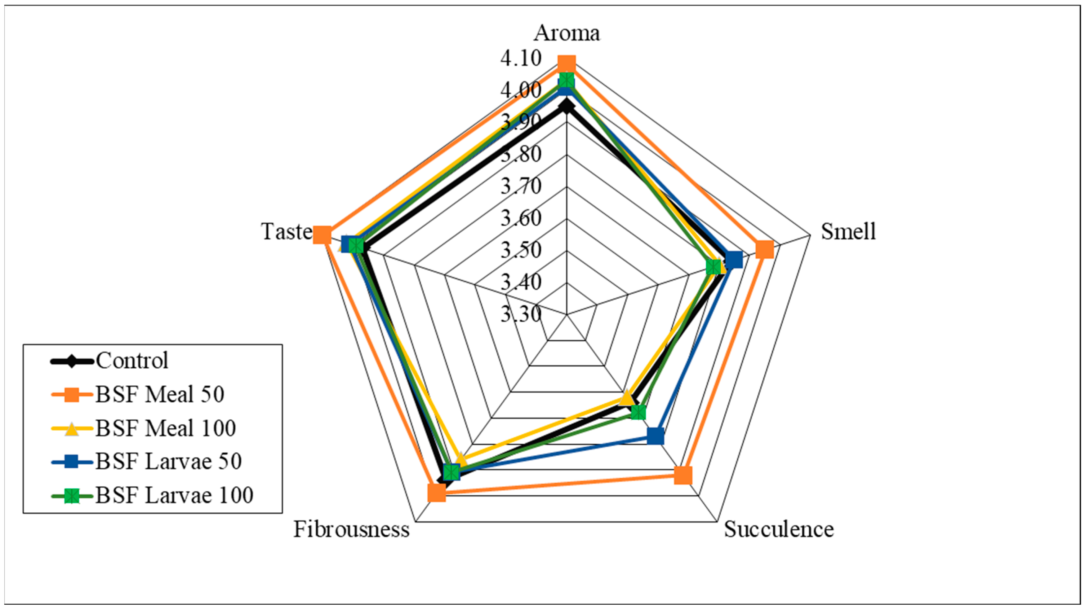 Animals 15 03215 g001 Animals 15 03215 g001
