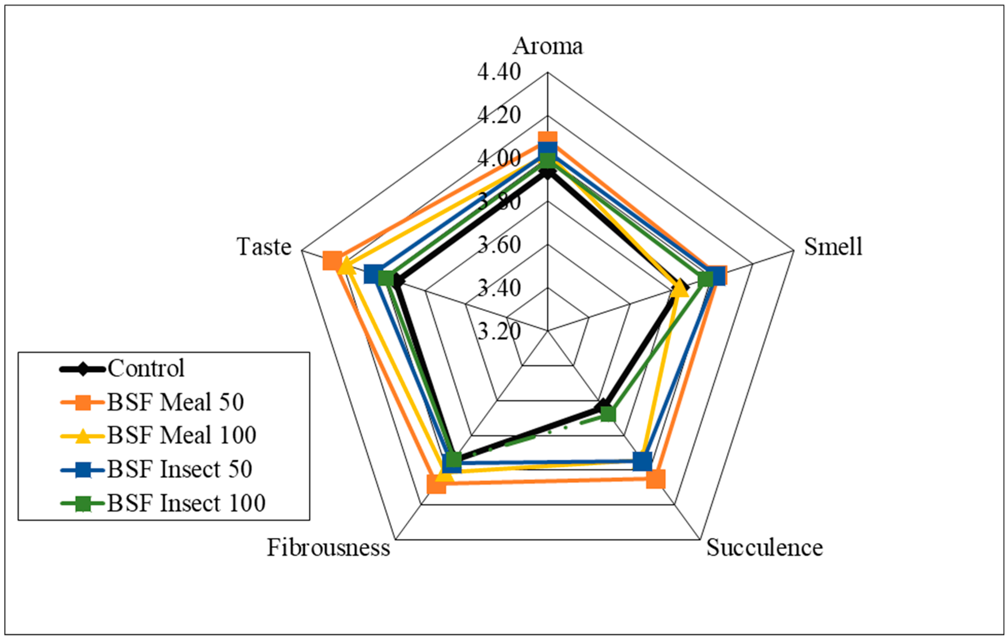 Animals 15 03215 g003 Animals 15 03215 g003