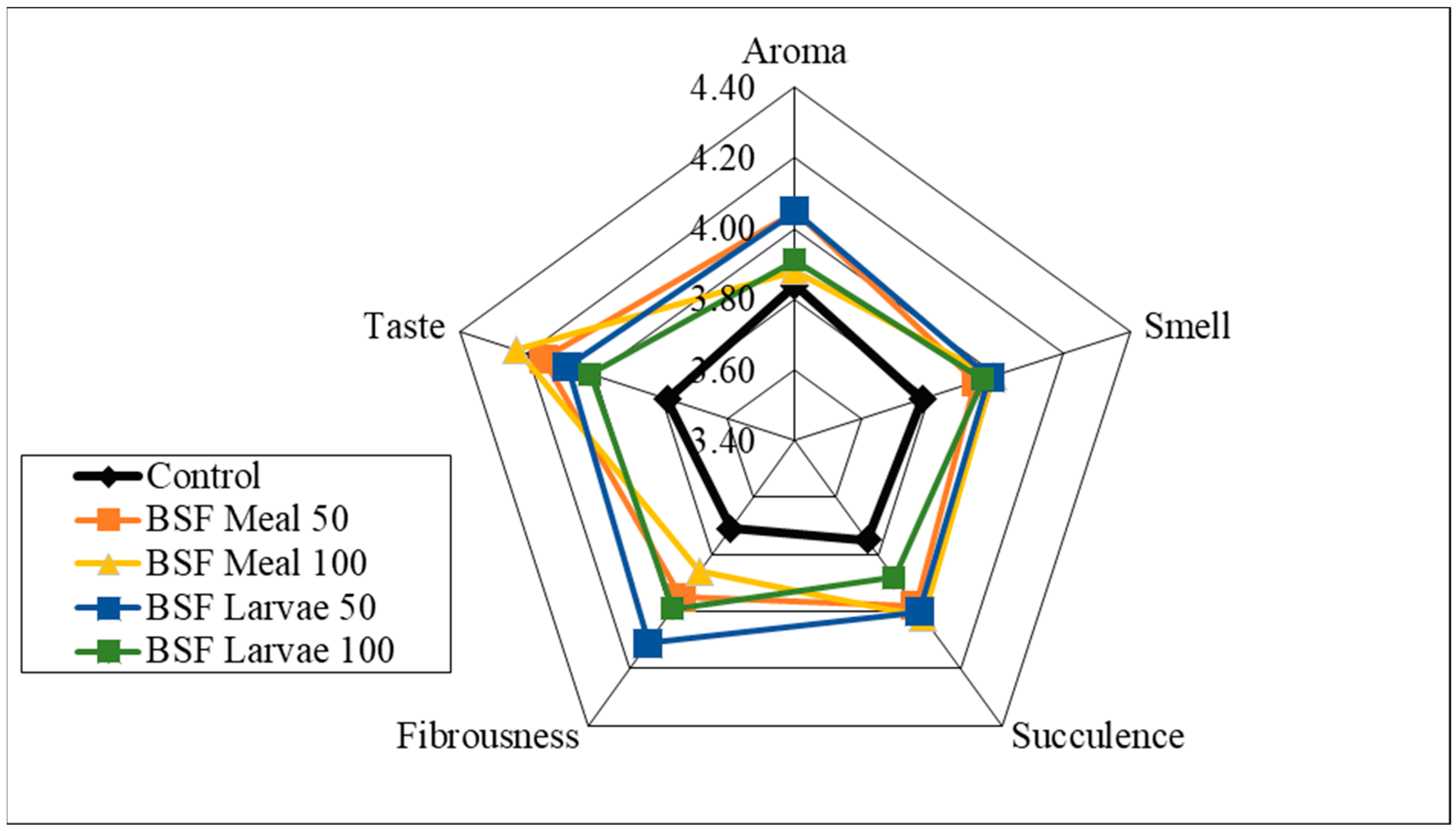 Animals 15 03215 g004 Animals 15 03215 g004
