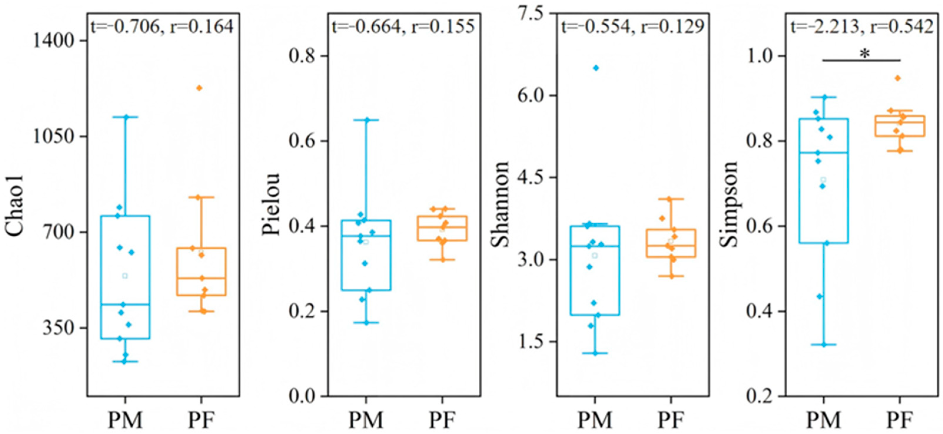 Animals 15 03216 g004