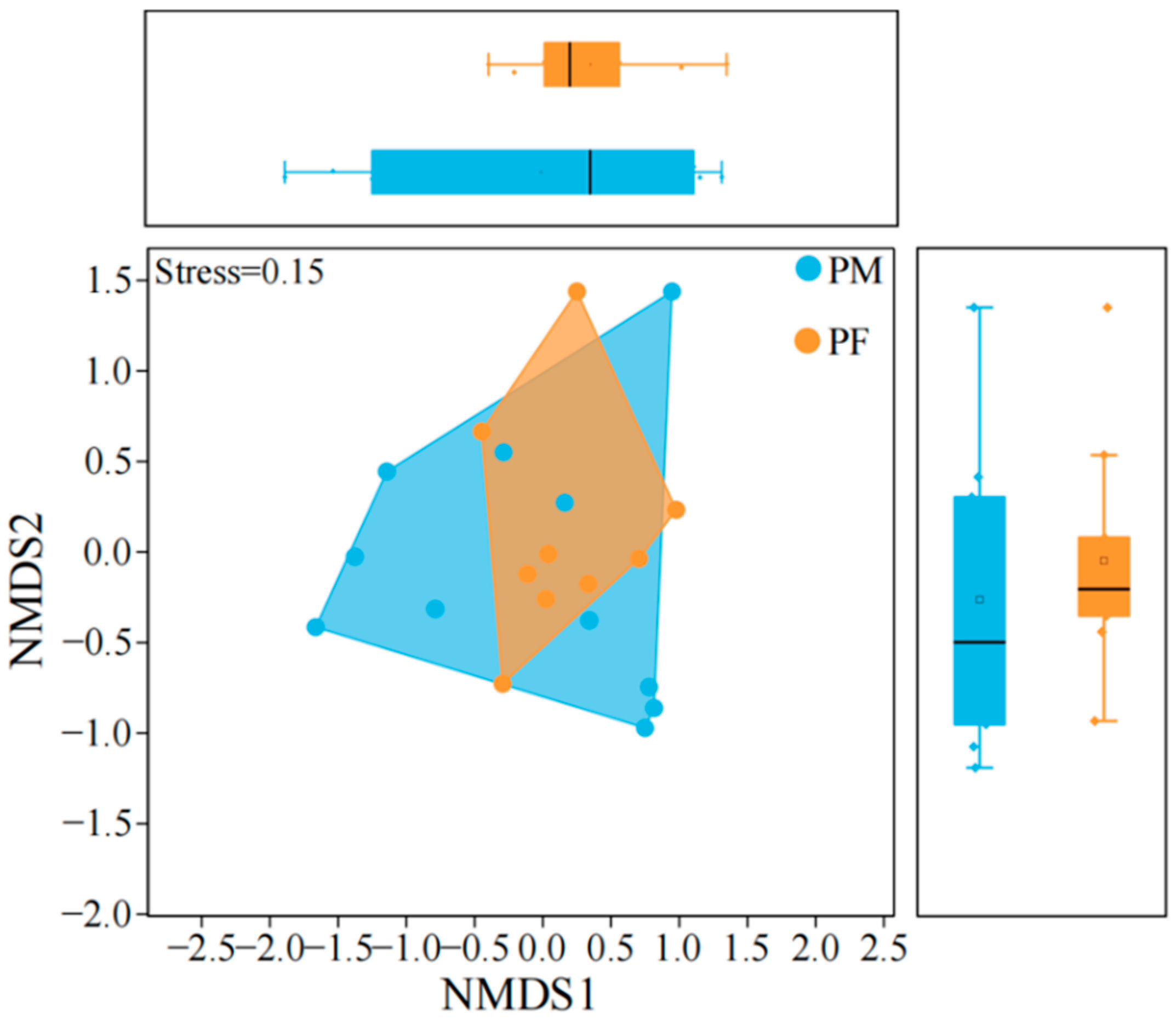 Animals 15 03216 g005