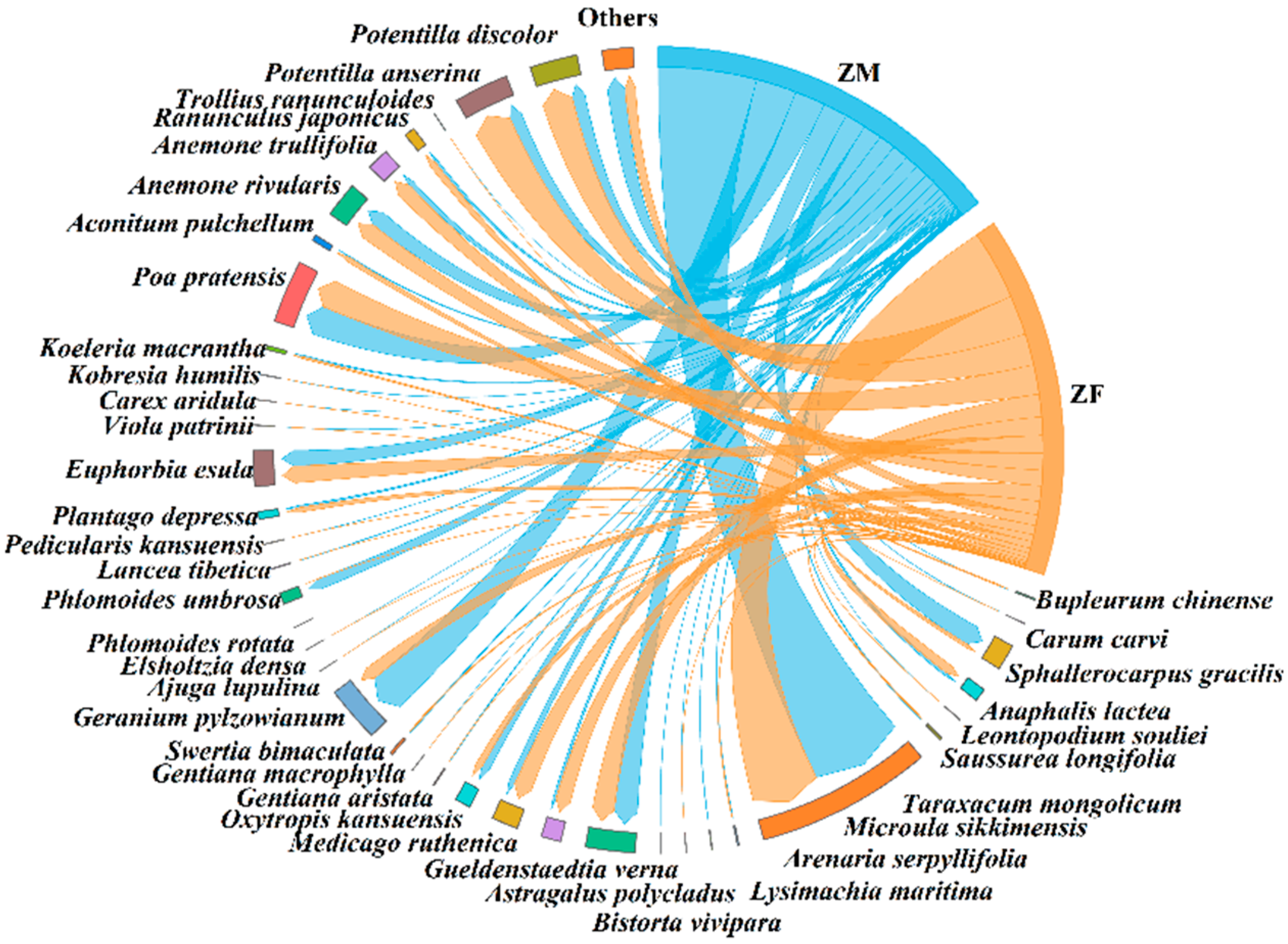 Animals 15 03216 g006