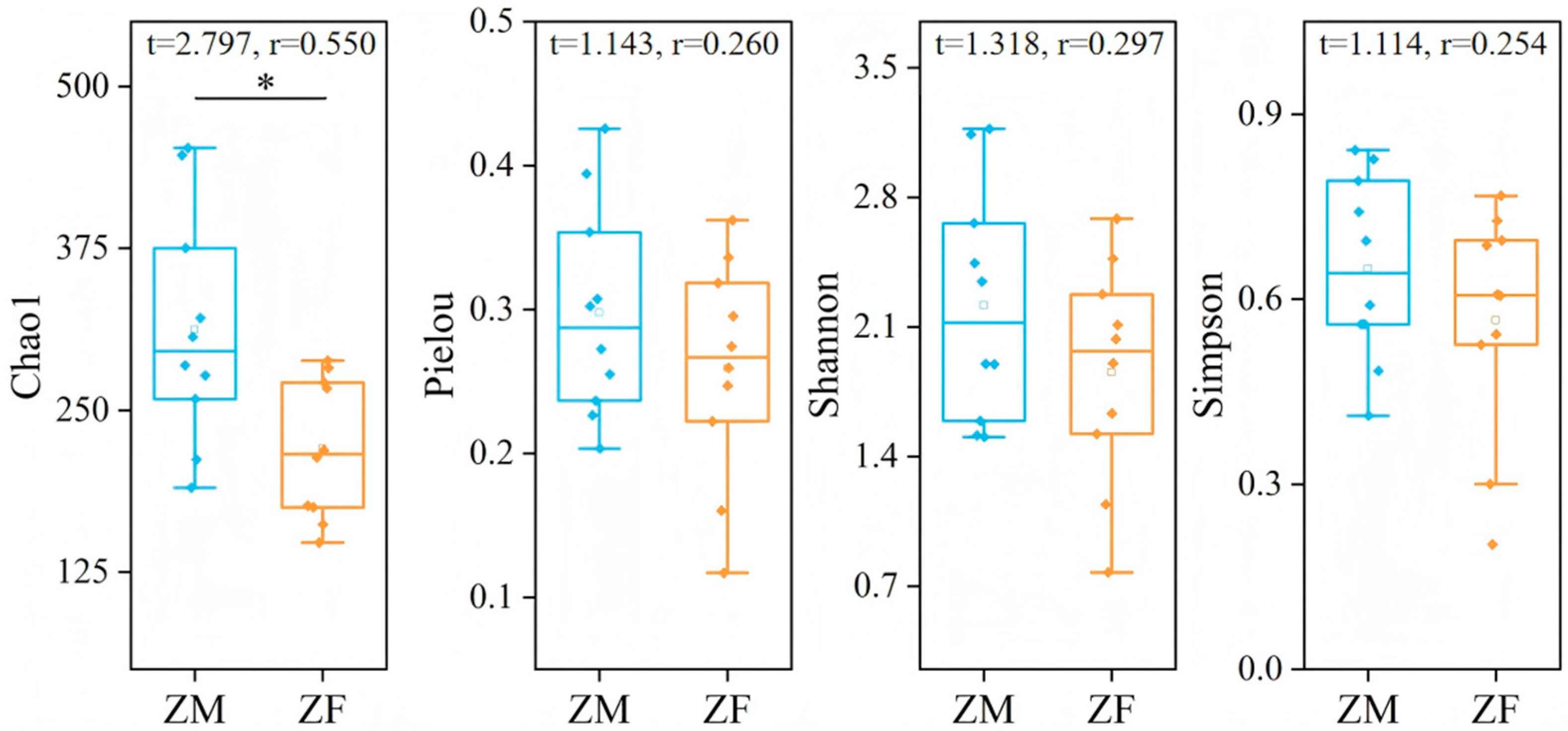 Animals 15 03216 g007