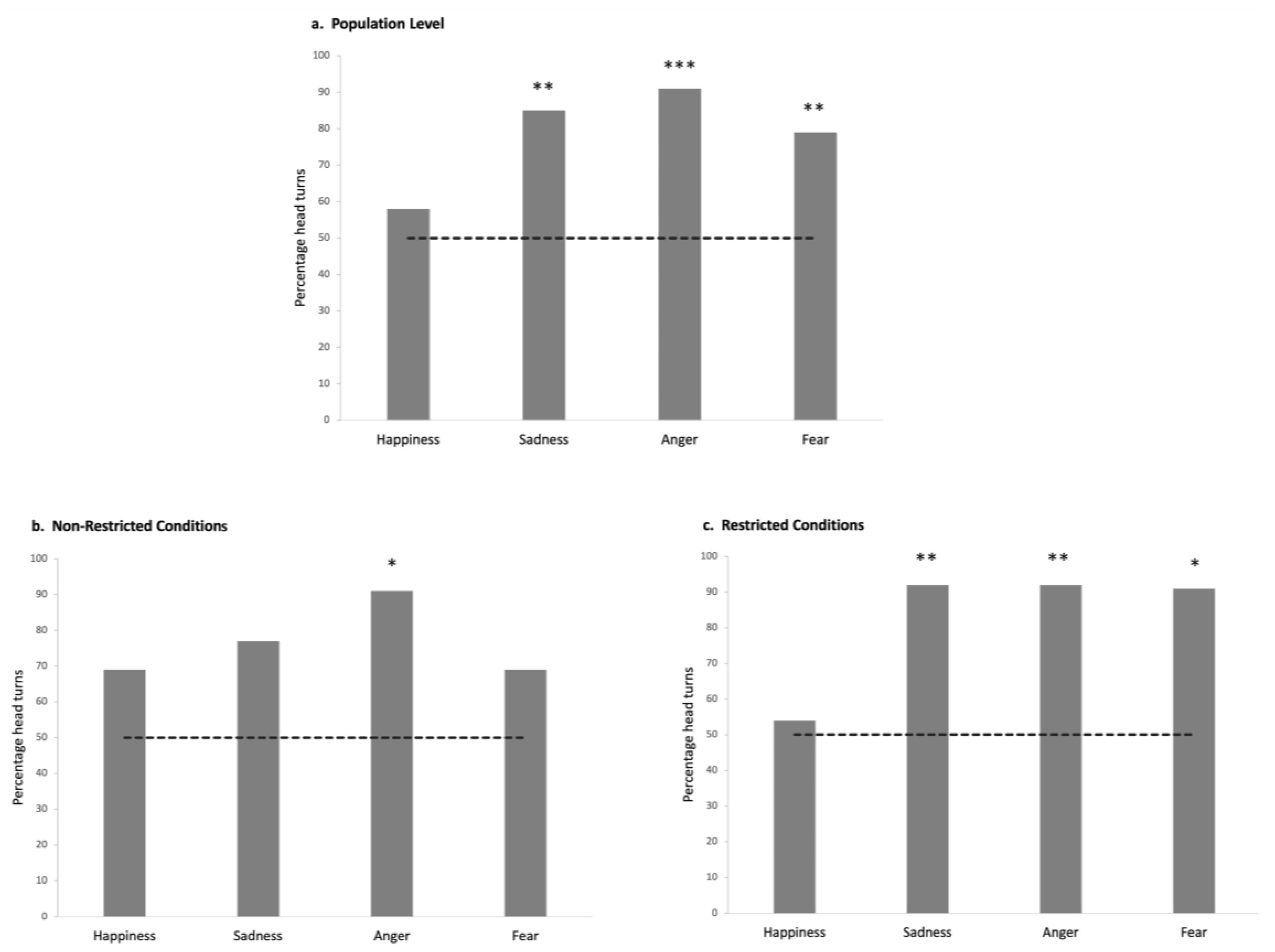 Animals 15 03217 g005