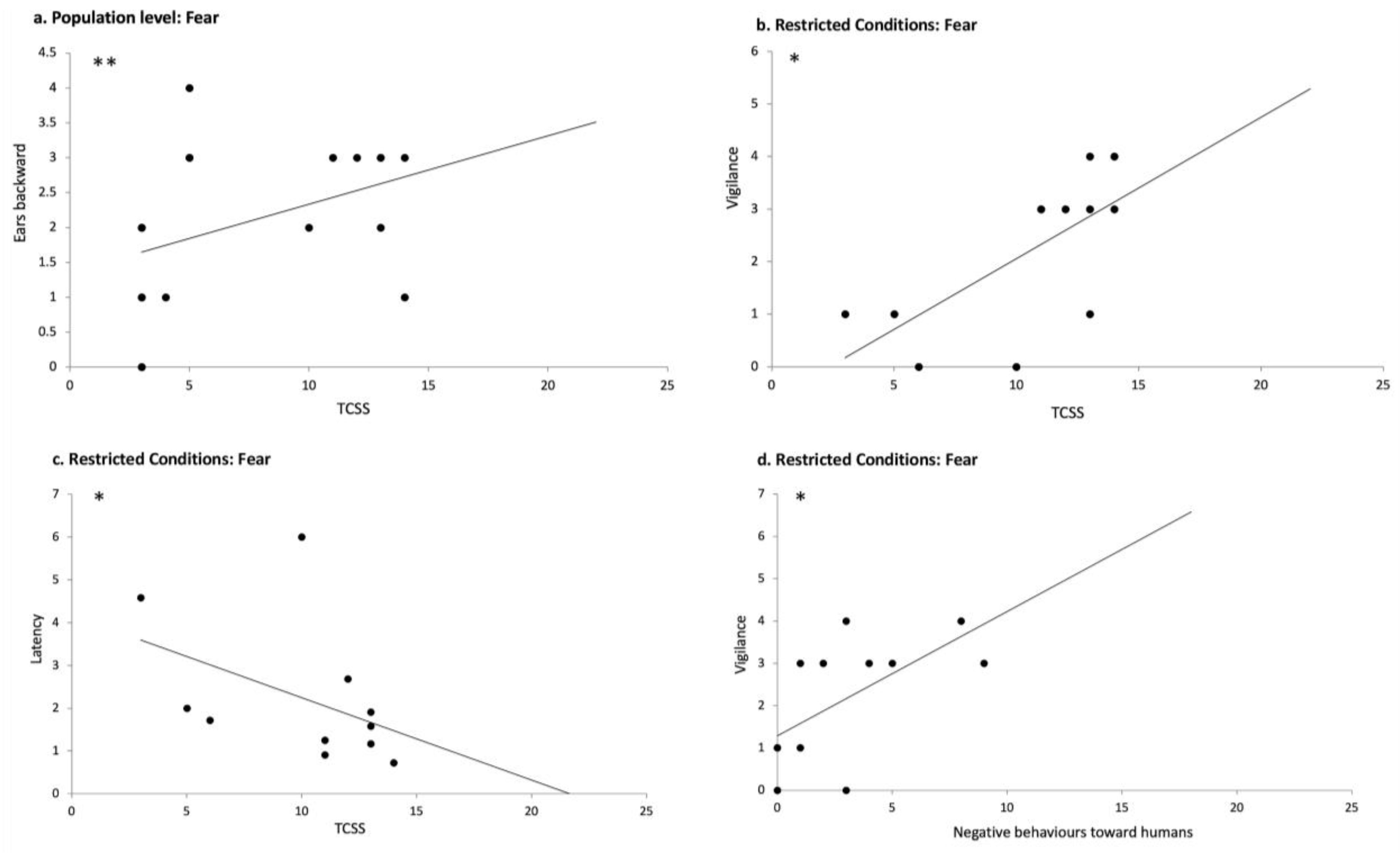 Animals 15 03217 g008