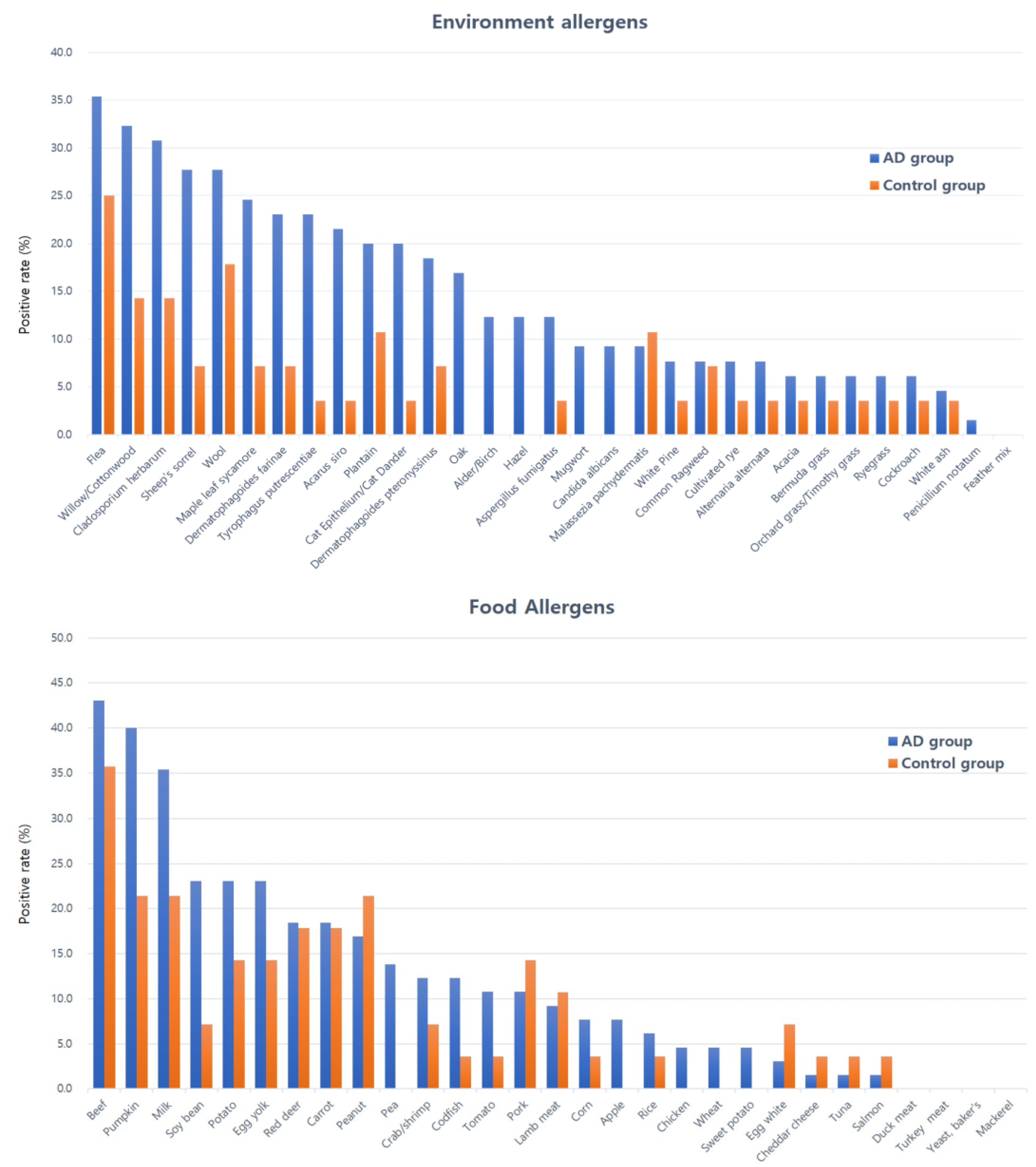 Animals 15 03219 g002 Animals 15 03219 g002