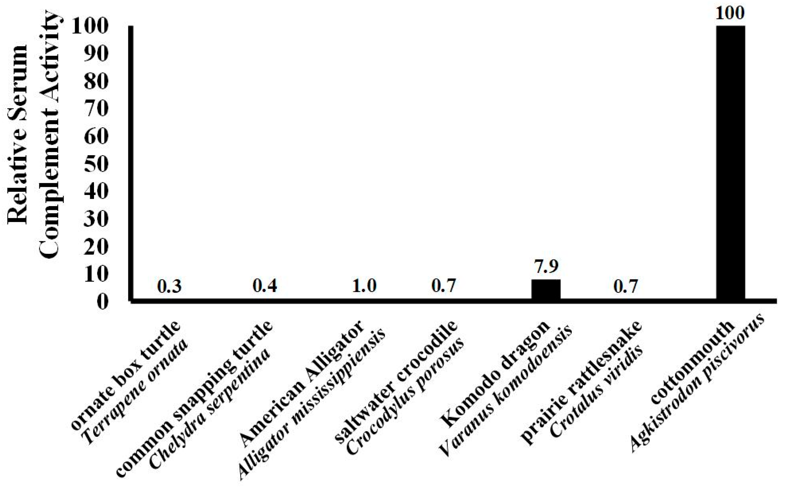 Animals 15 03223 g003
