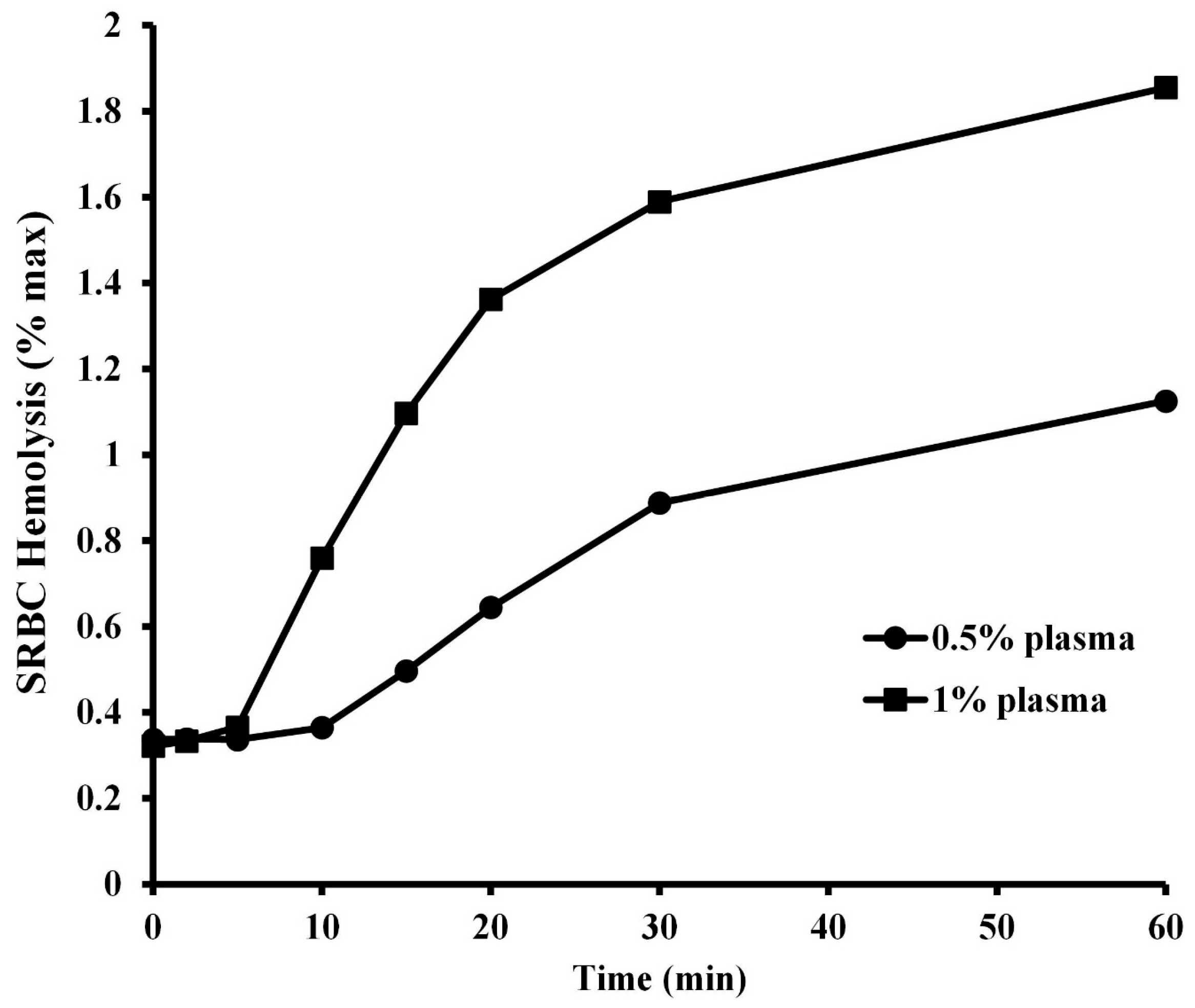 Animals 15 03223 g005