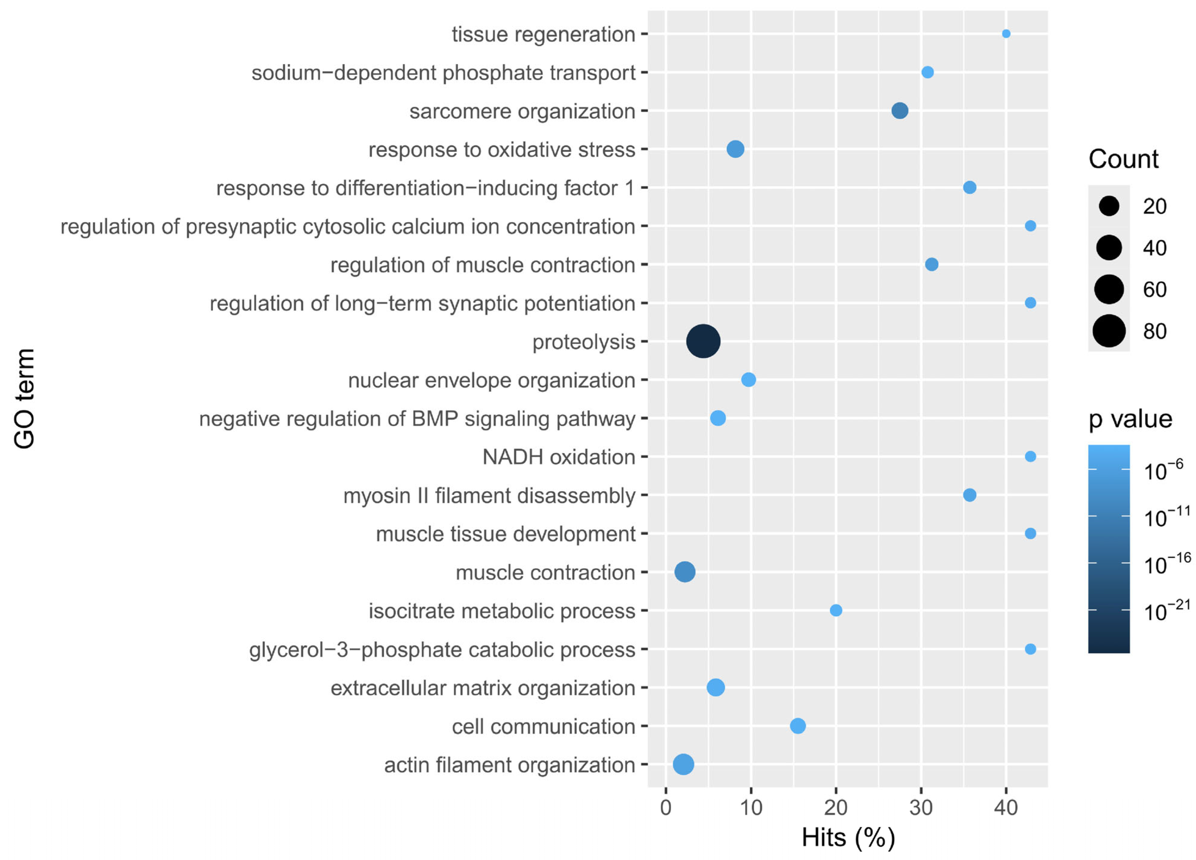 Animals 15 03224 g003 Animals 15 03224 g003