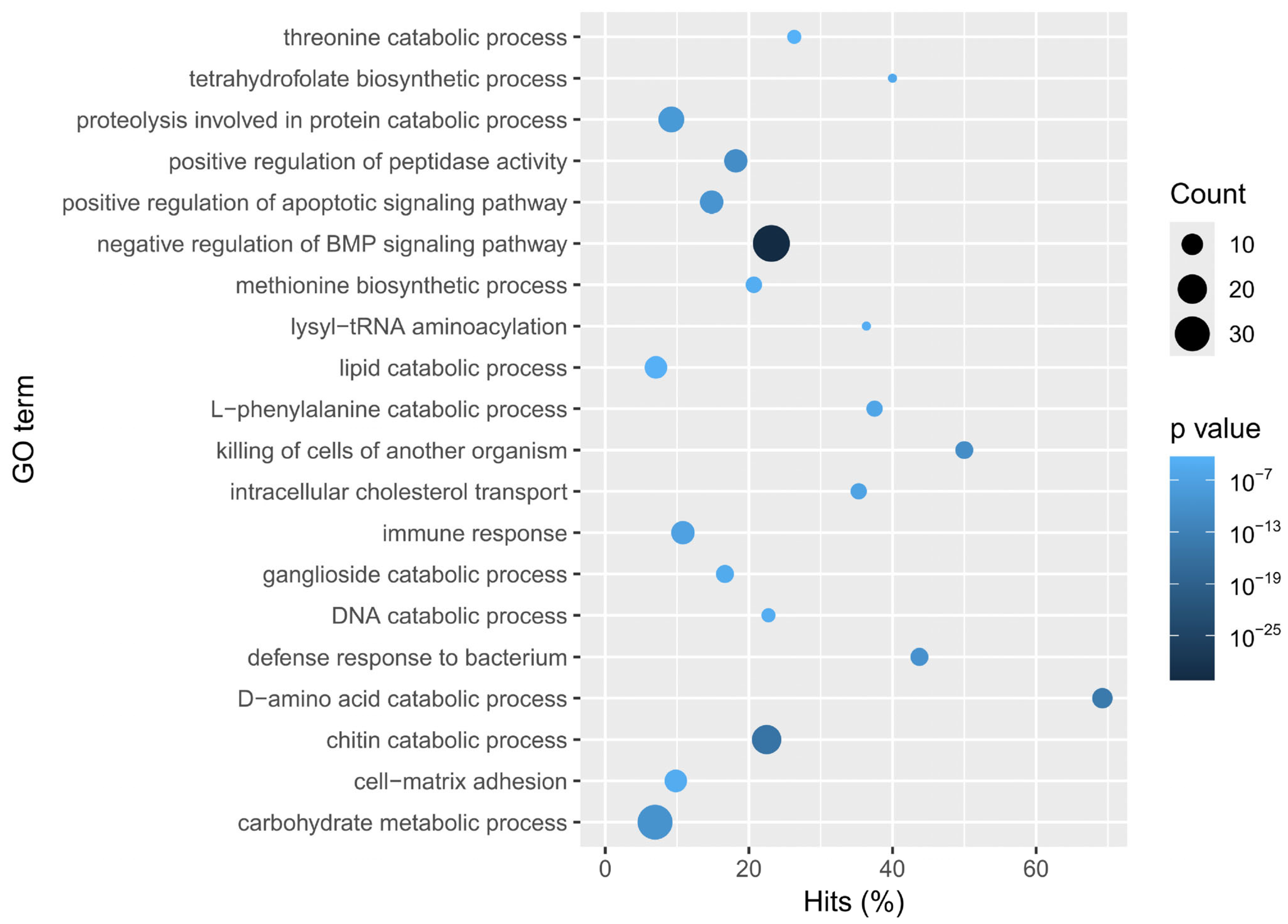 Animals 15 03224 g004 Animals 15 03224 g004