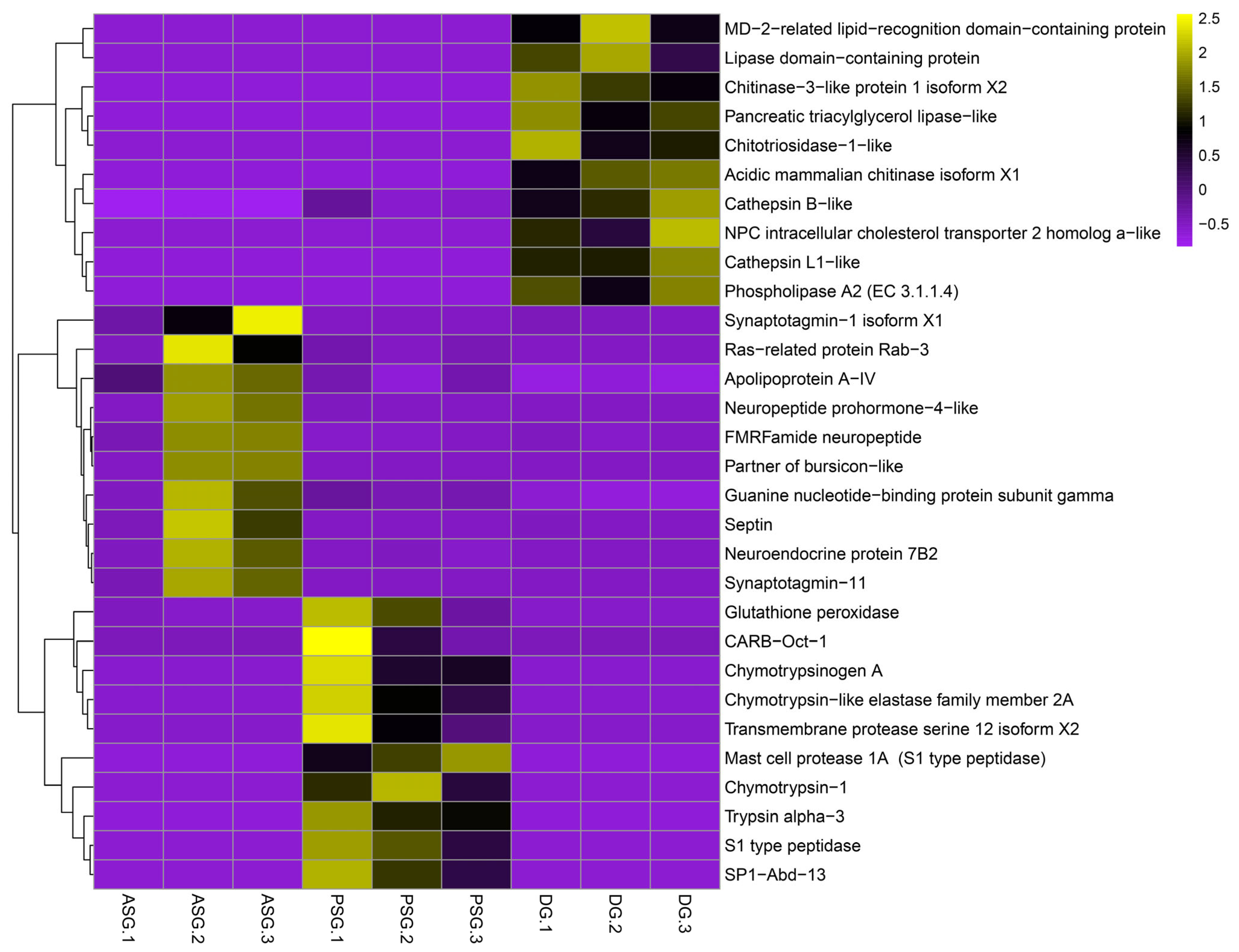 Animals 15 03224 g005 Animals 15 03224 g005