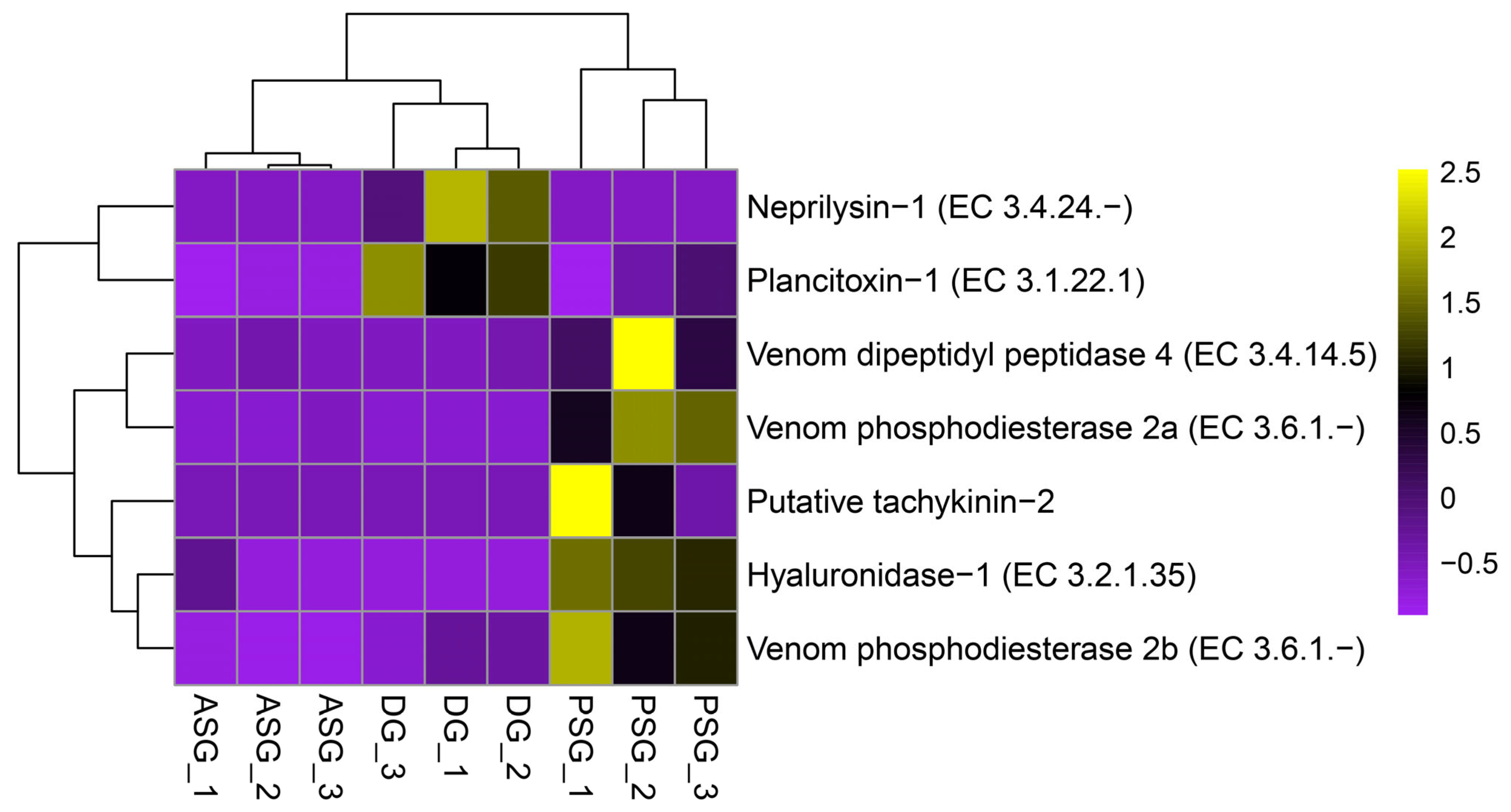 Animals 15 03224 g006 Animals 15 03224 g006